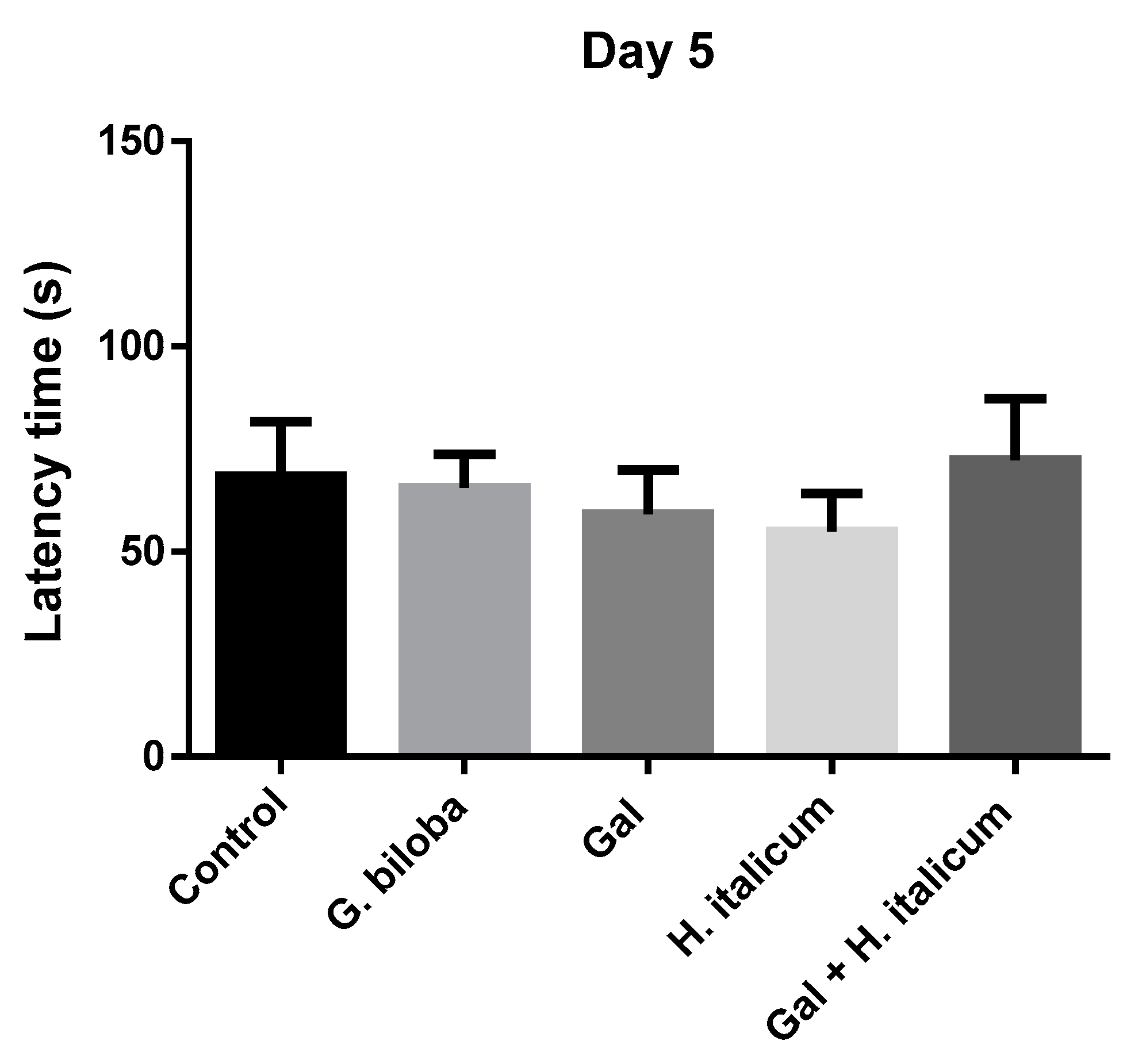 Plants 12 02755 g006 Plants 12 02755 g006
