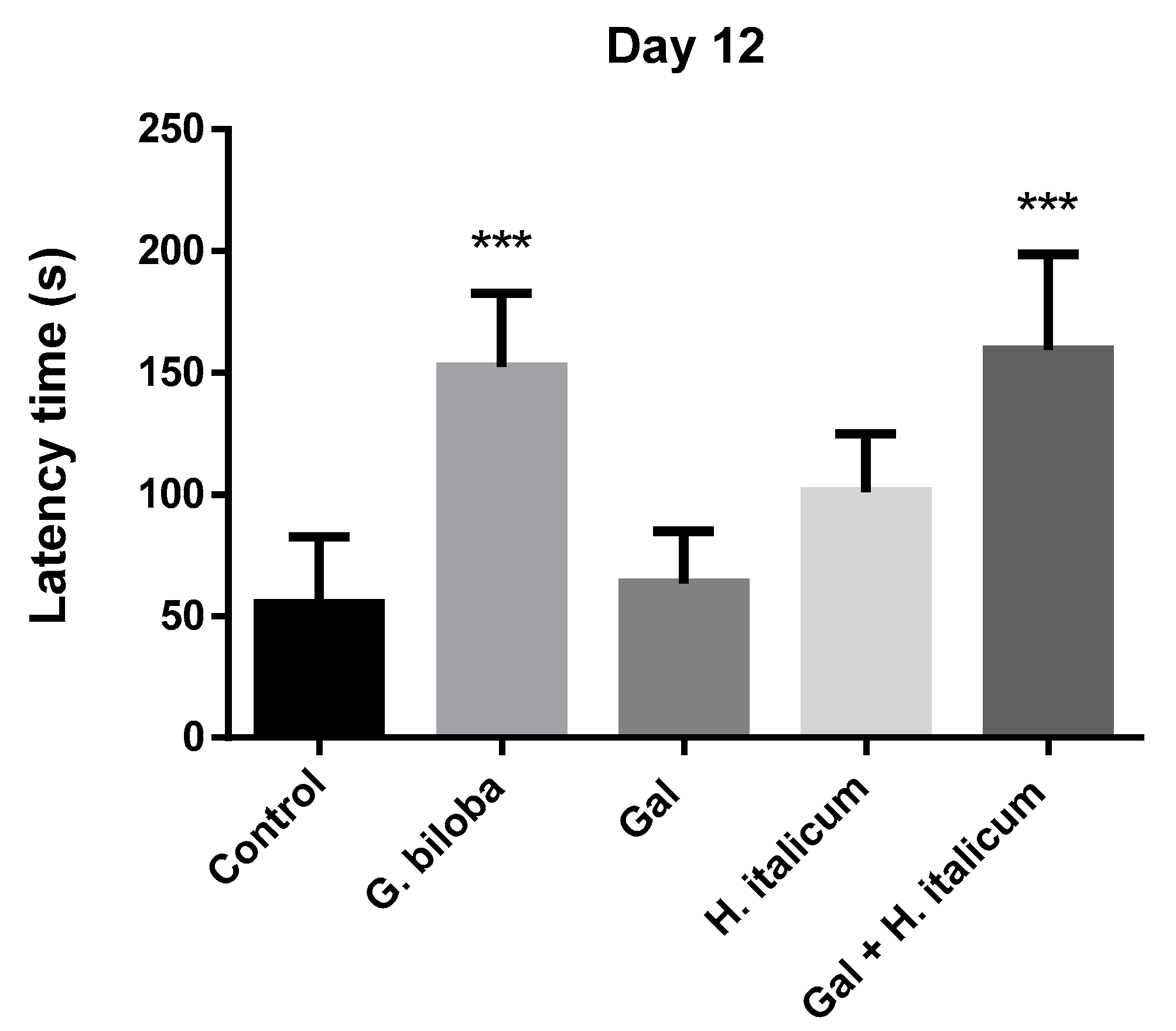 Plants 12 02755 g007 Plants 12 02755 g007