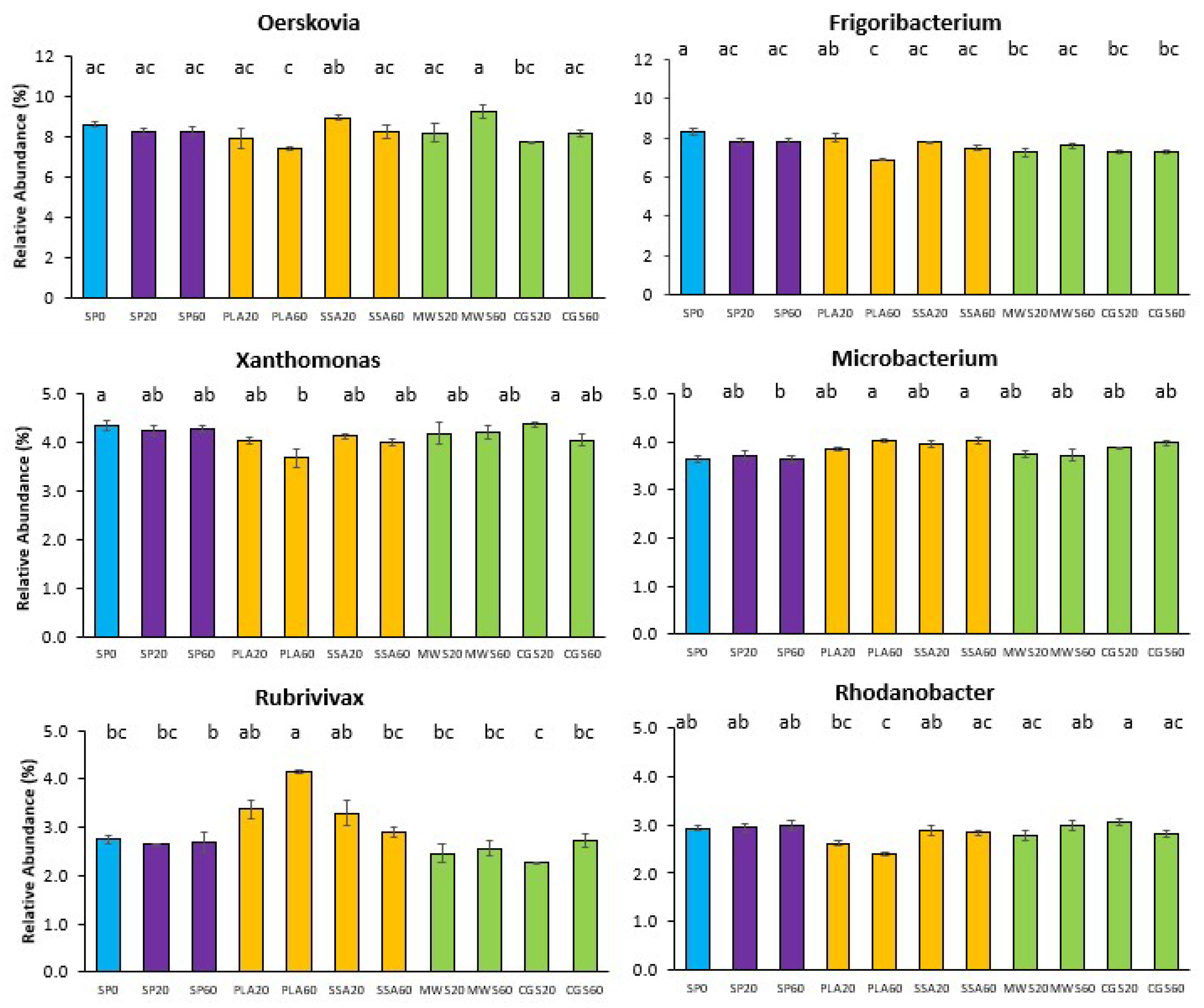 Plants 12 02762 g005