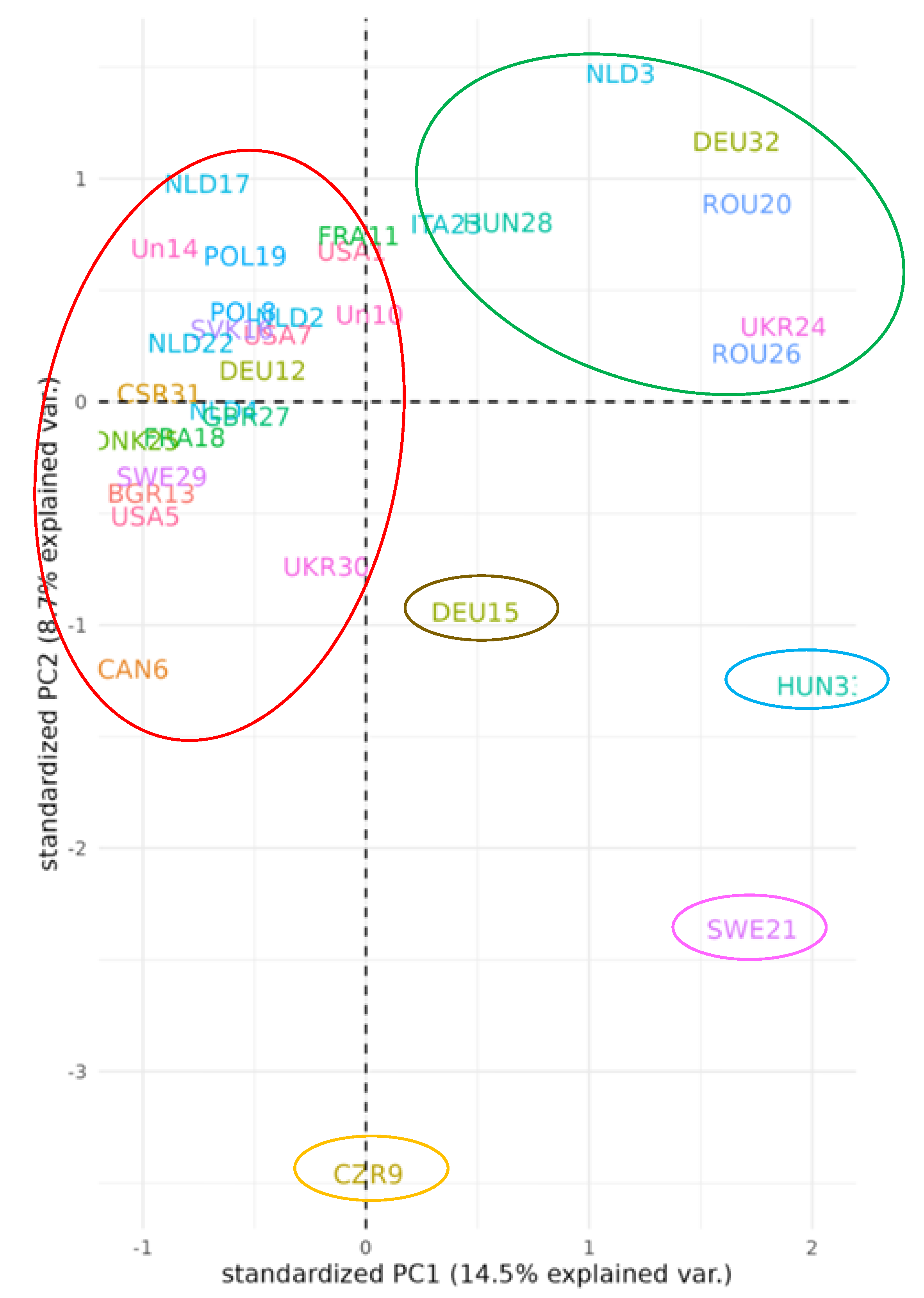 Plants 12 02763 g006