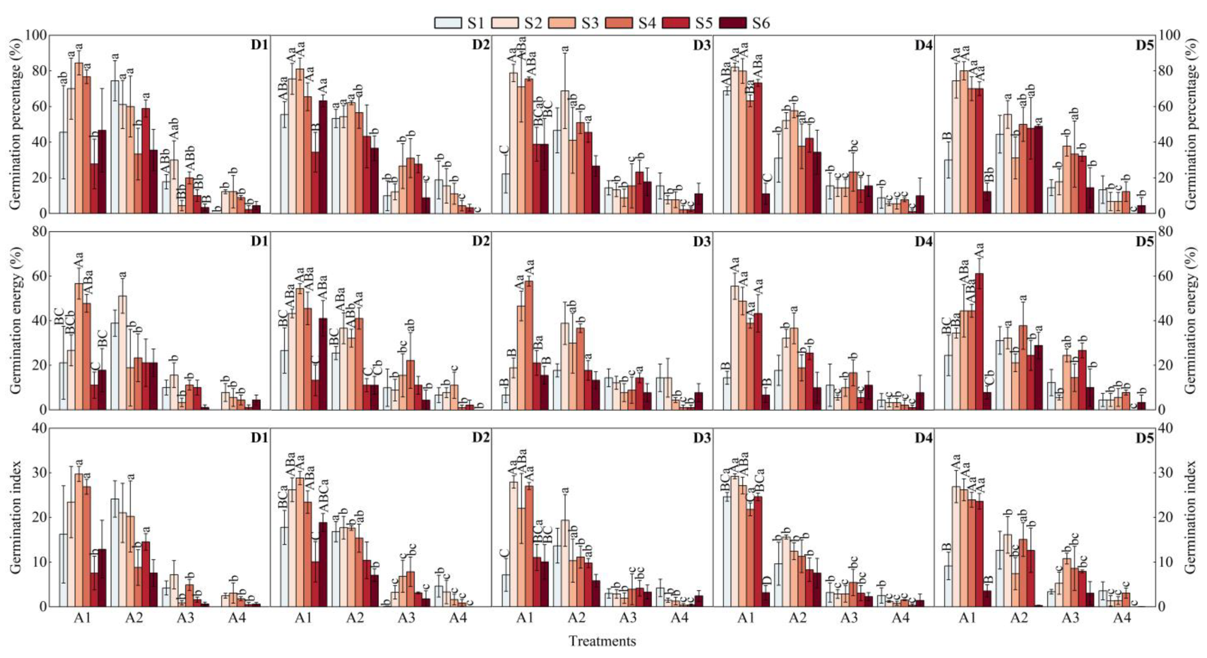 Plants 12 02766 g001
