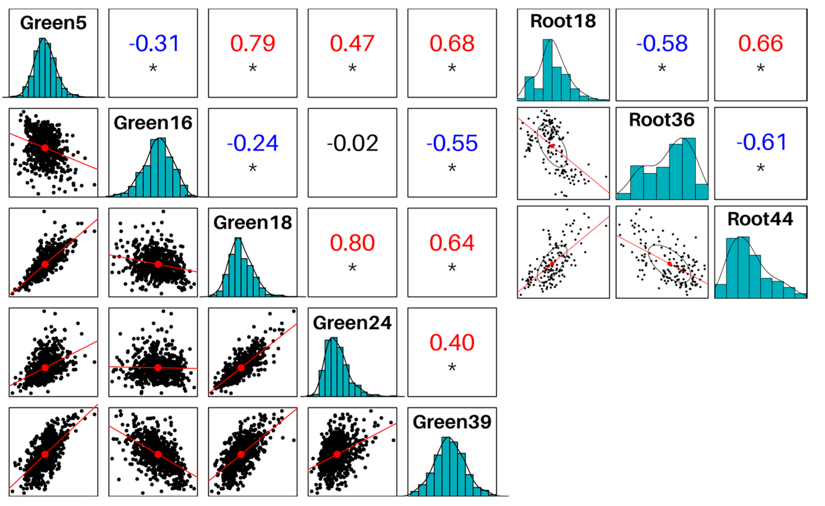 Plants 12 02767 g002 Plants 12 02767 g002