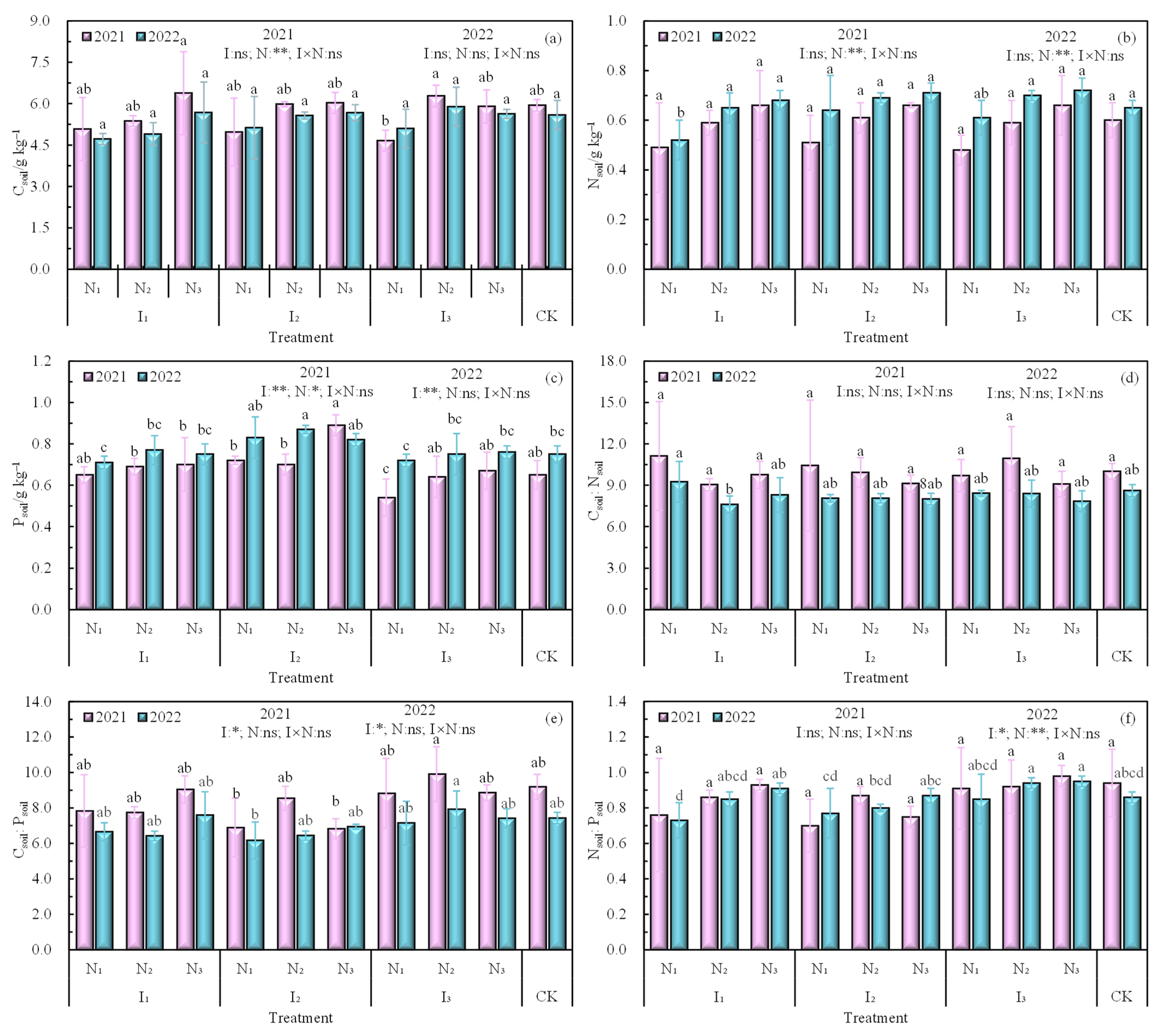 Plants 12 02768 g001 Plants 12 02768 g001