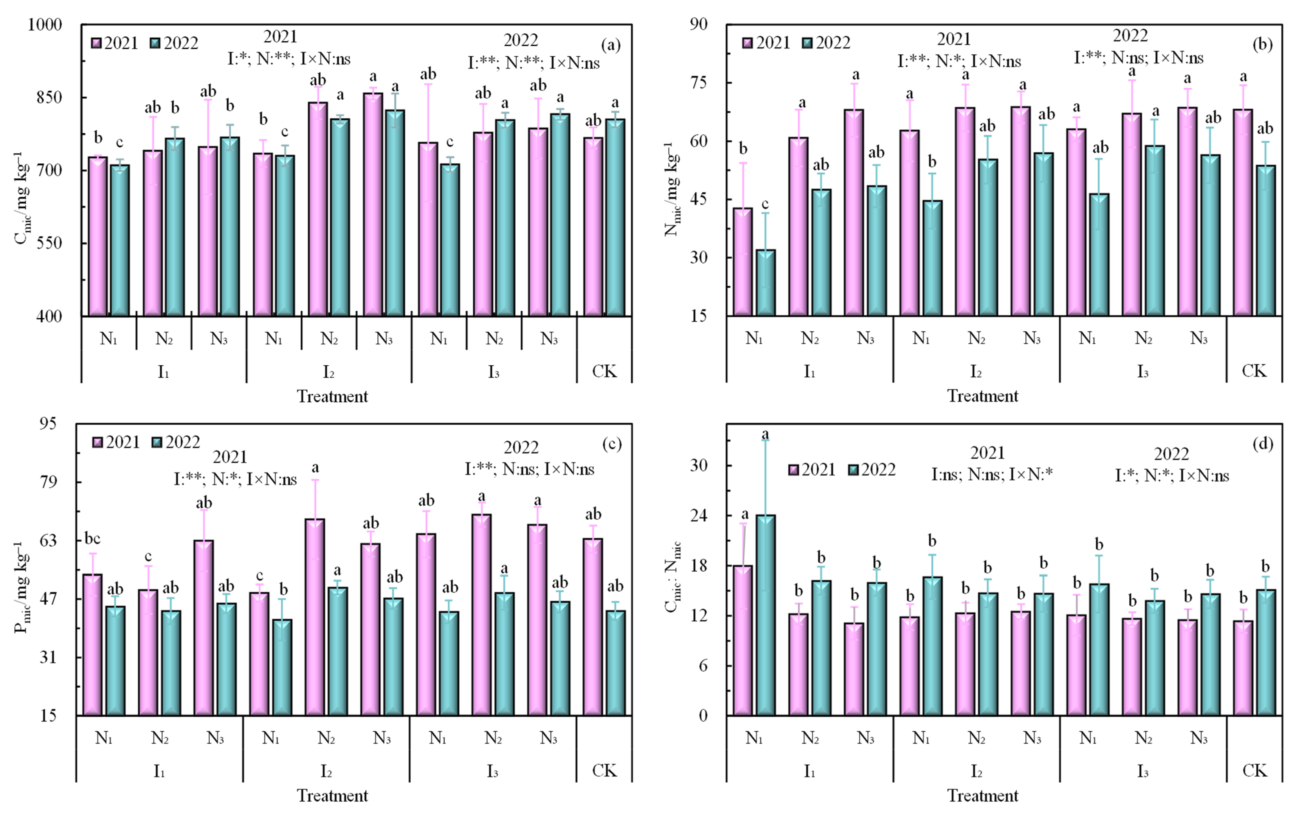 Plants 12 02768 g002a Plants 12 02768 g002a