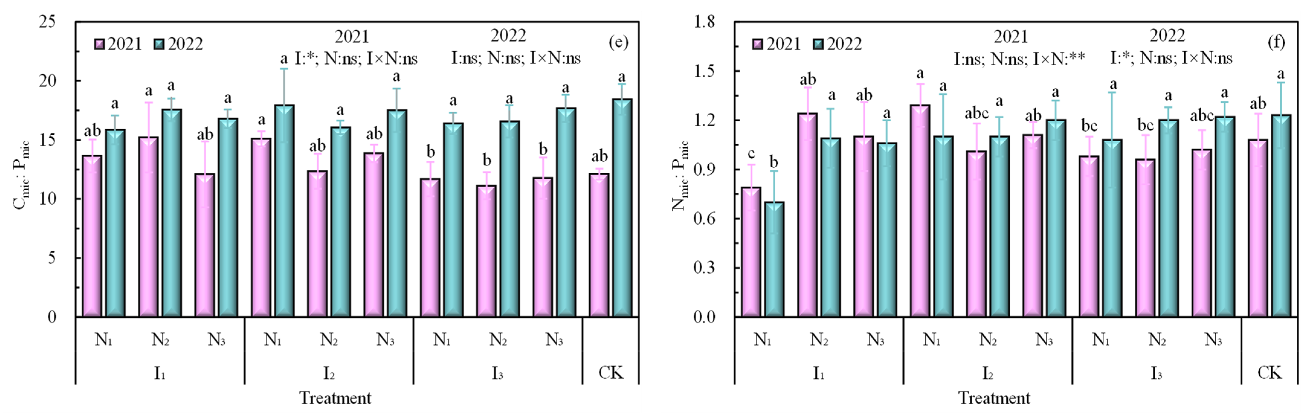 Plants 12 02768 g002b Plants 12 02768 g002b