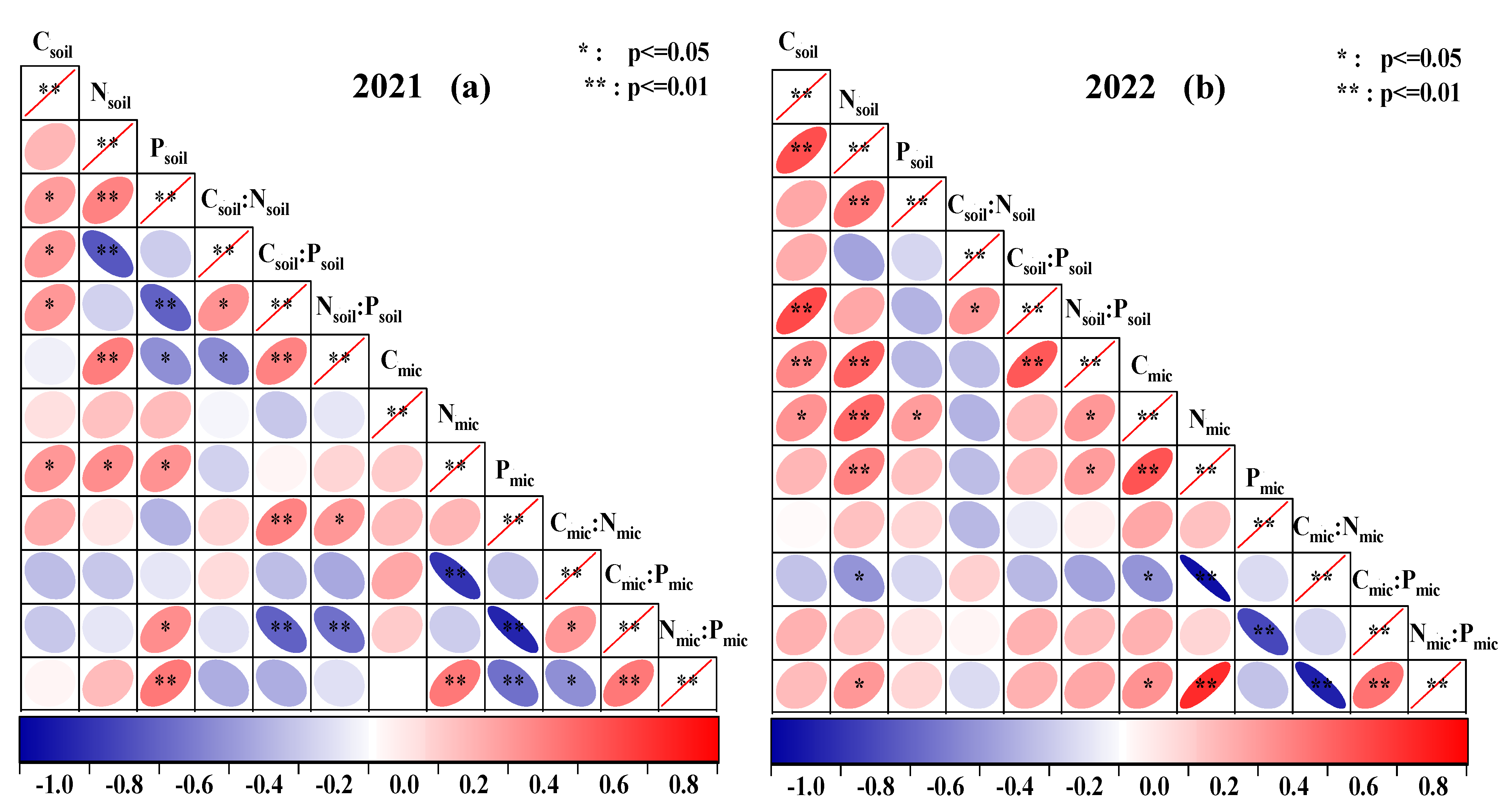 Plants 12 02768 g003 Plants 12 02768 g003