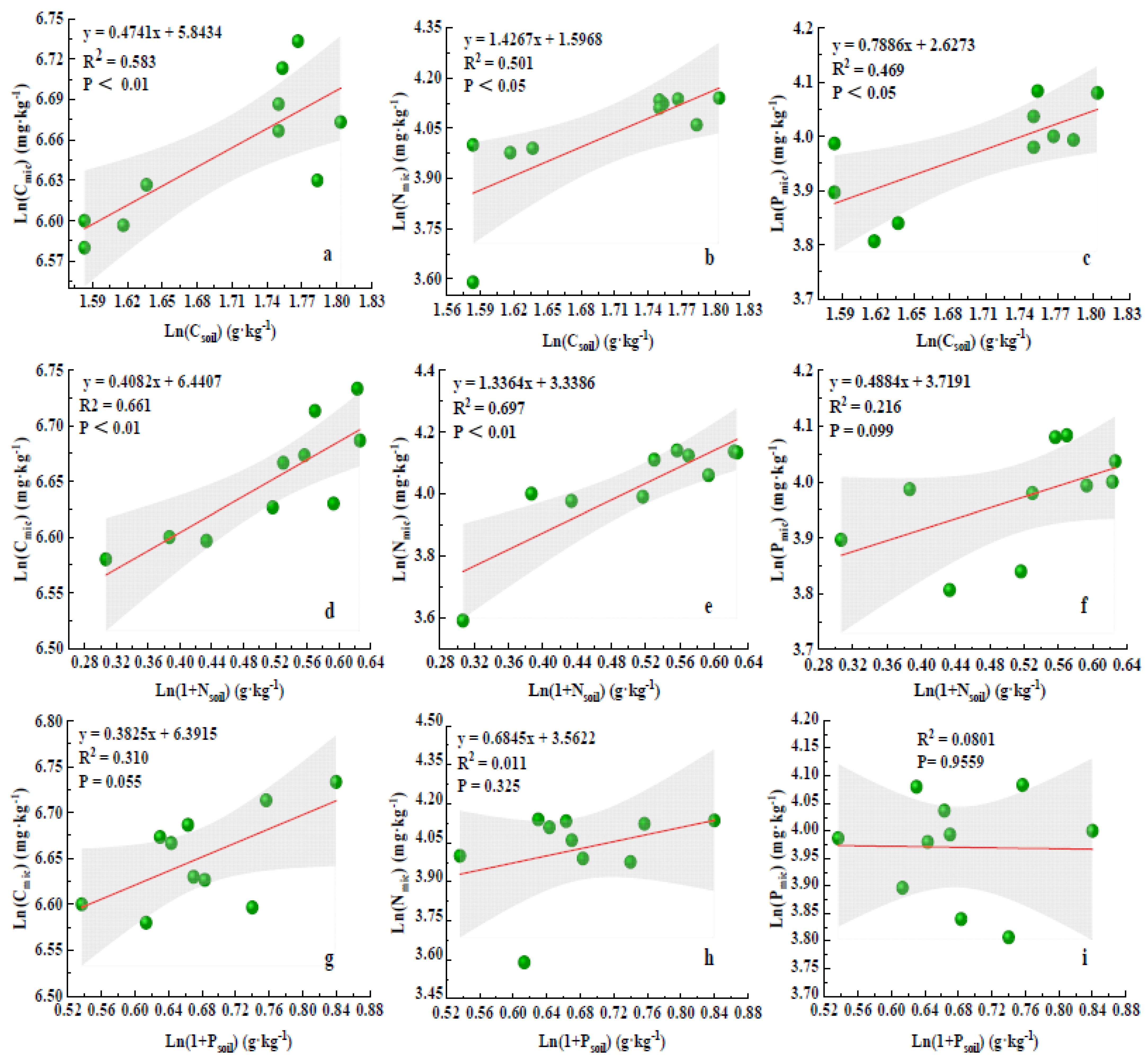 Plants 12 02768 g004 Plants 12 02768 g004