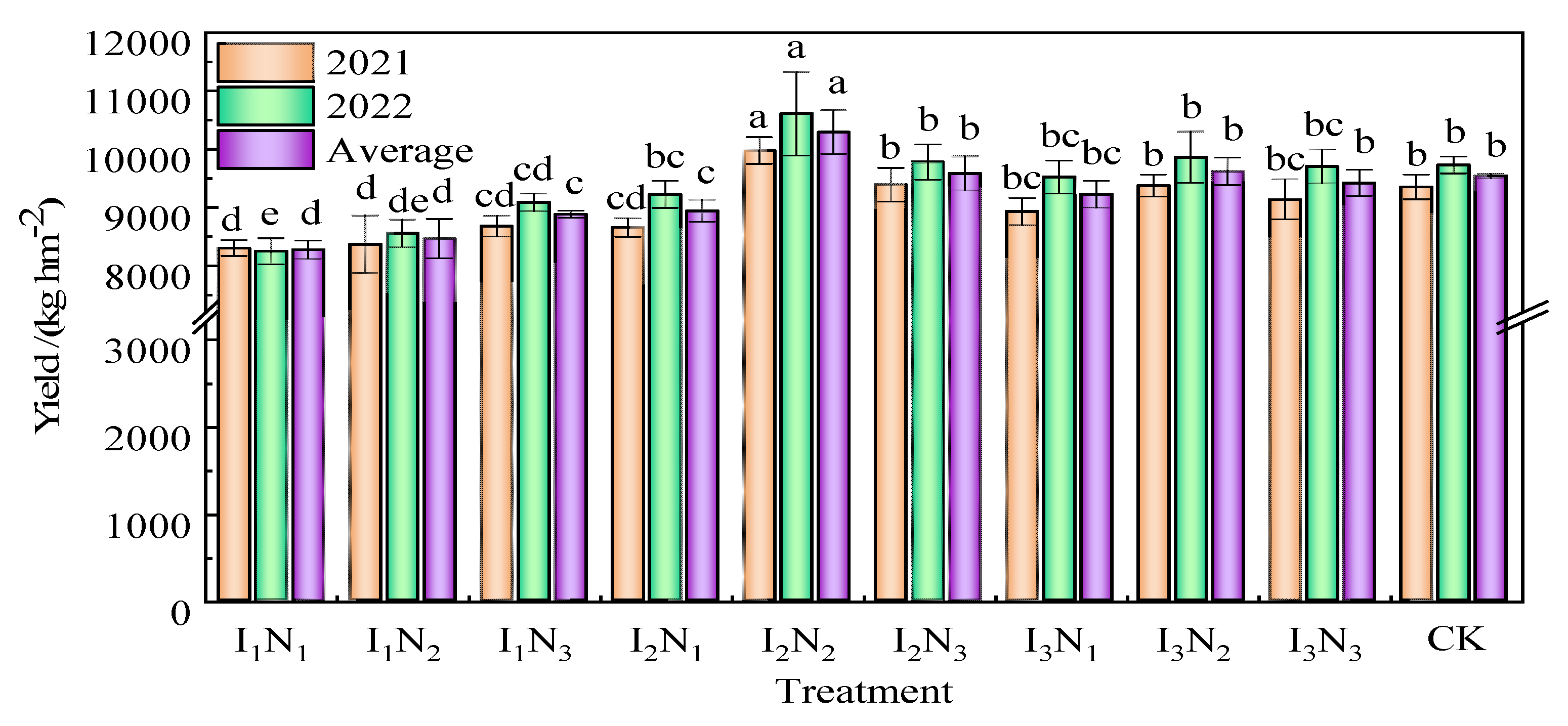Plants 12 02768 g005 Plants 12 02768 g005