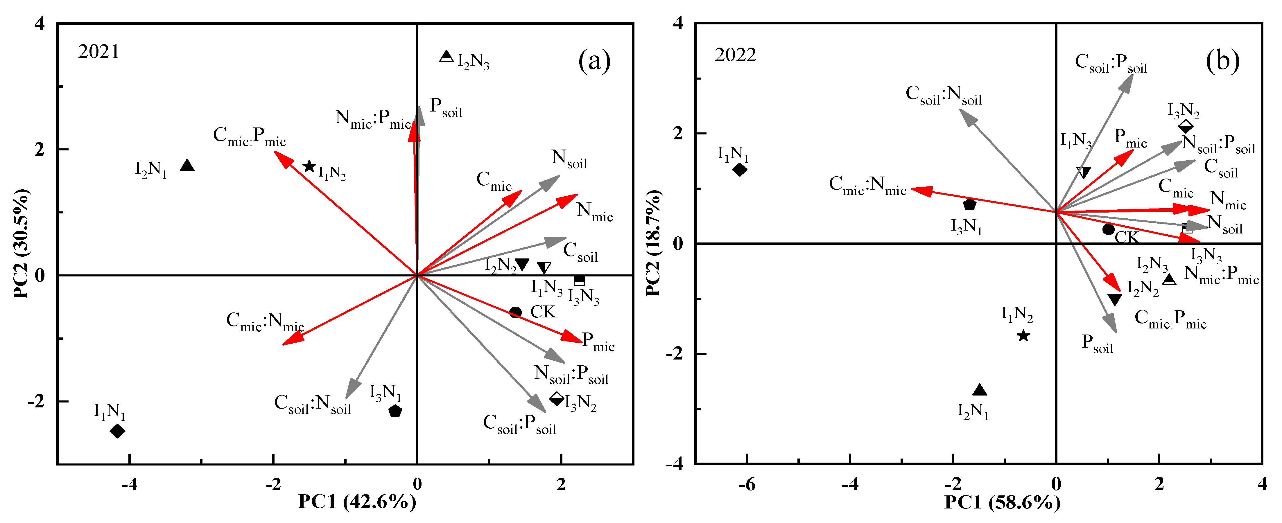 Plants 12 02768 g006 Plants 12 02768 g006