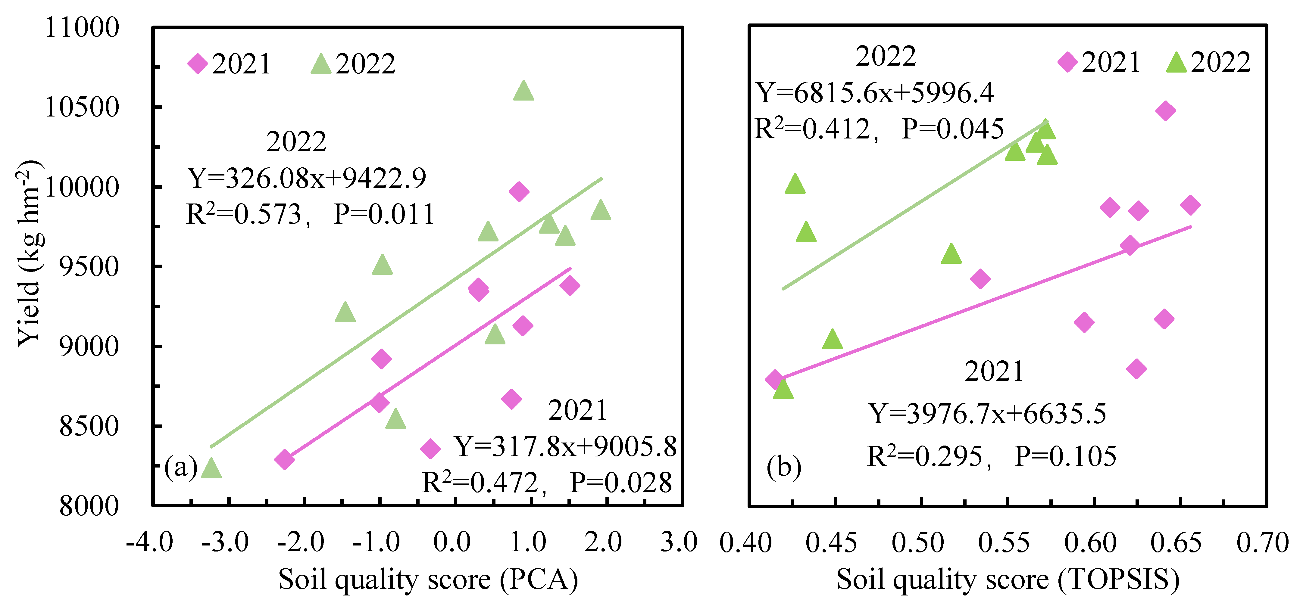 Plants 12 02768 g007 Plants 12 02768 g007