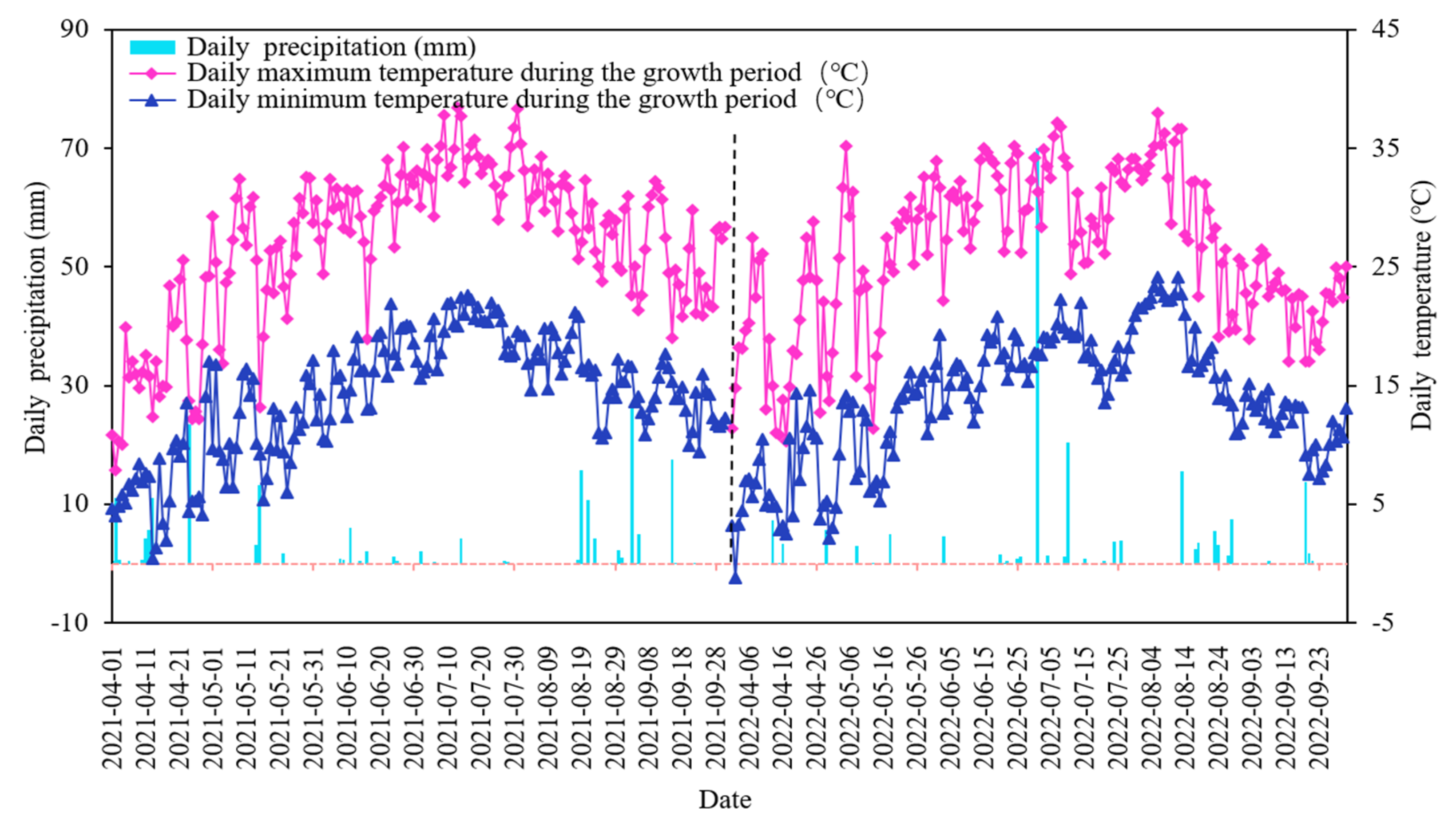 Plants 12 02768 g009 Plants 12 02768 g009