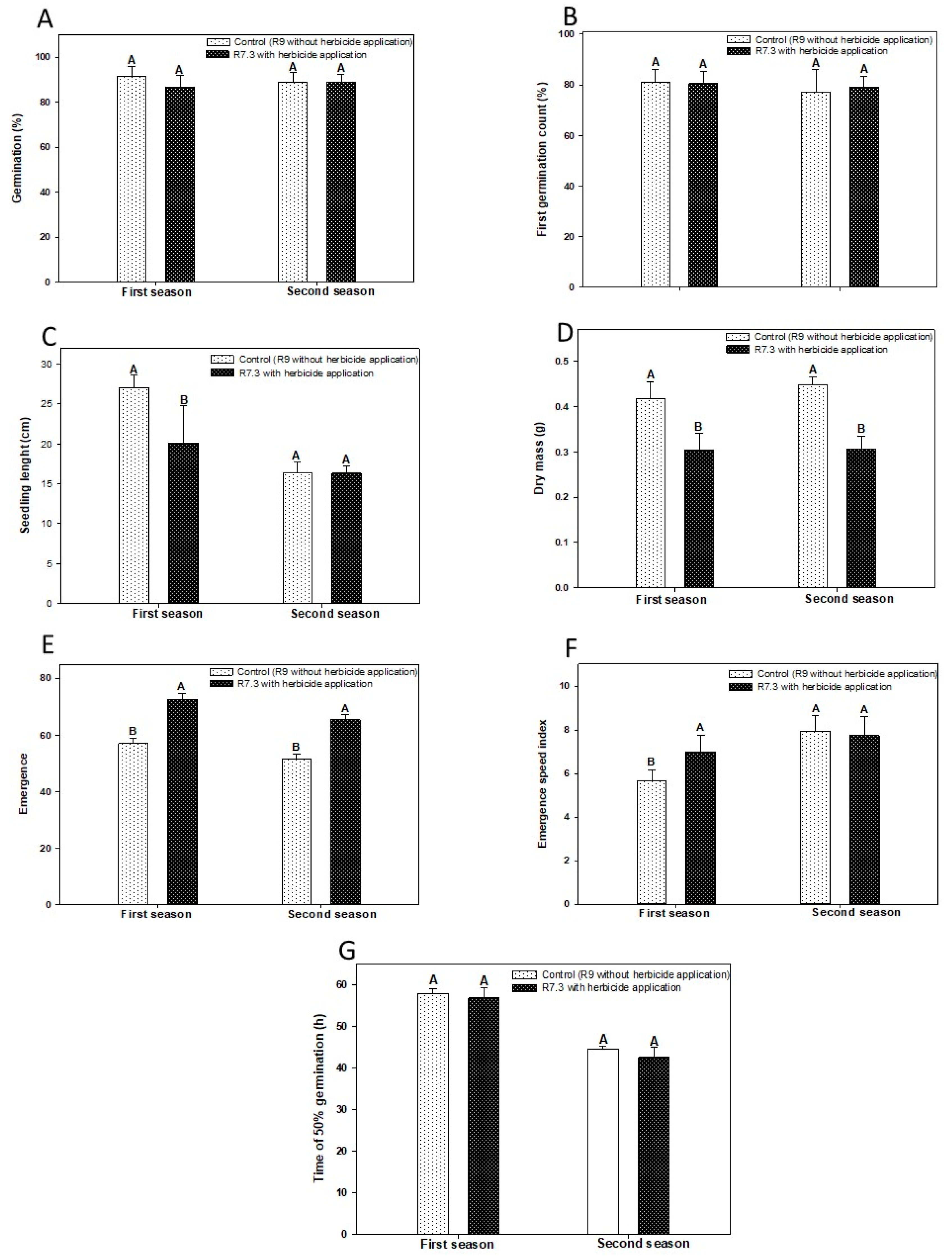 Plants 12 02769 g001