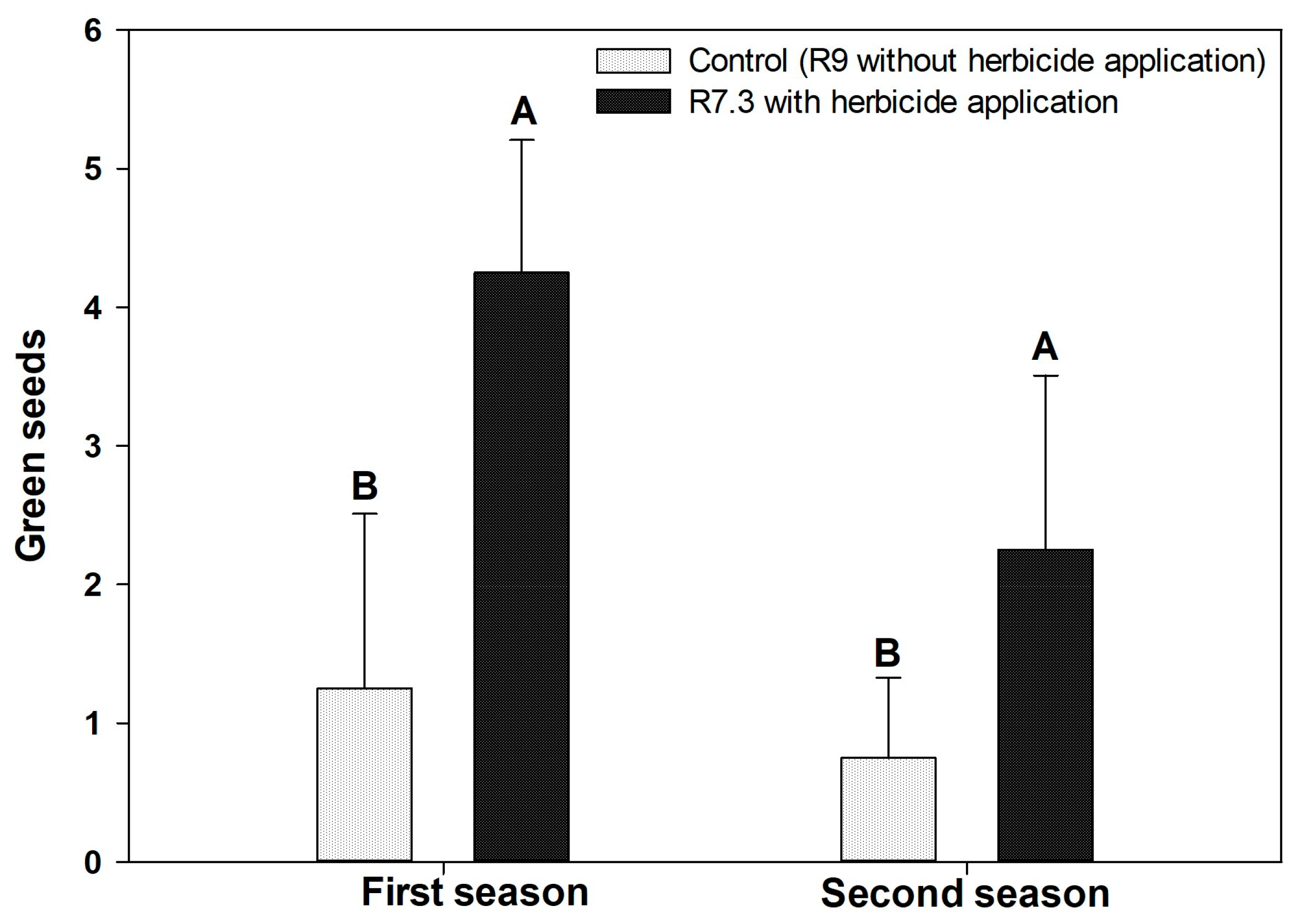 Plants 12 02769 g003