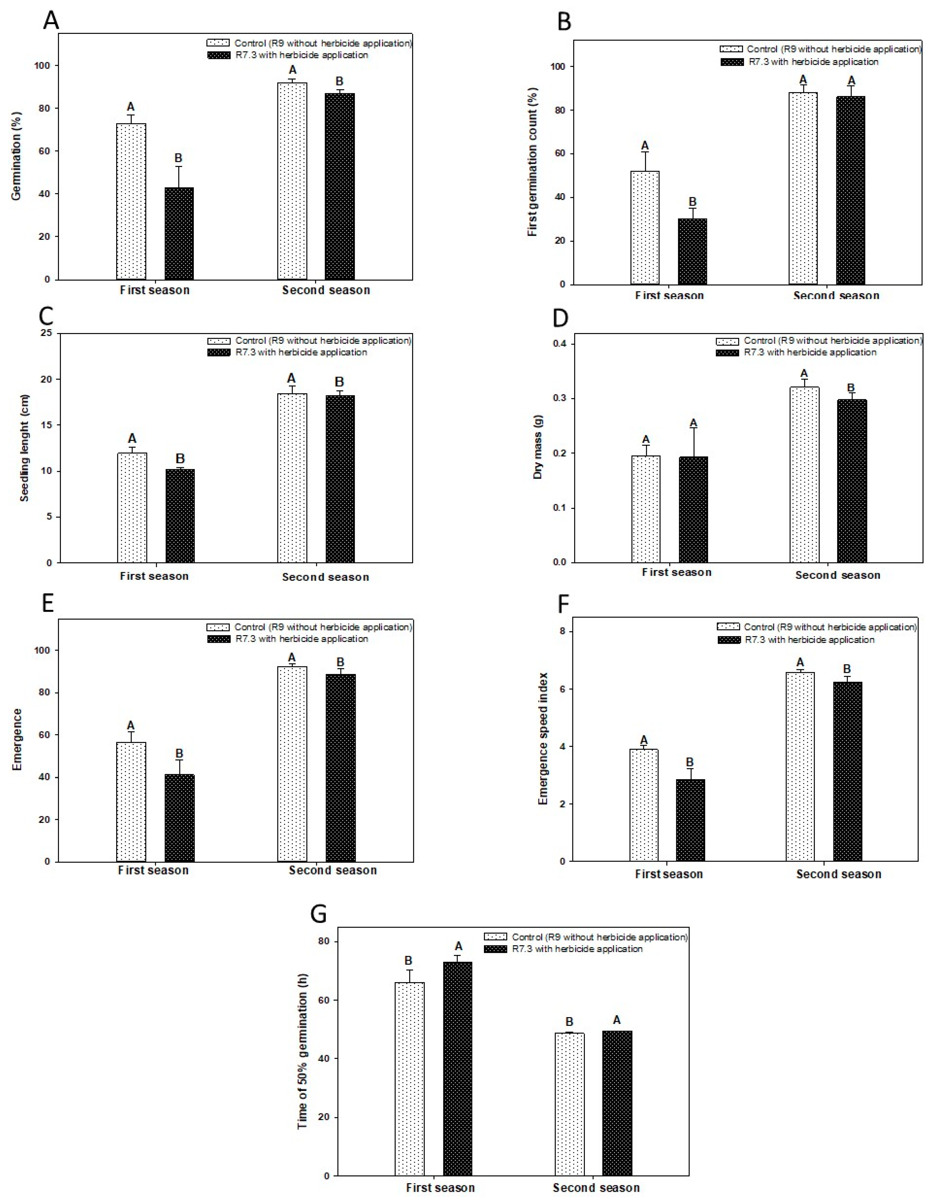 Plants 12 02769 g004
