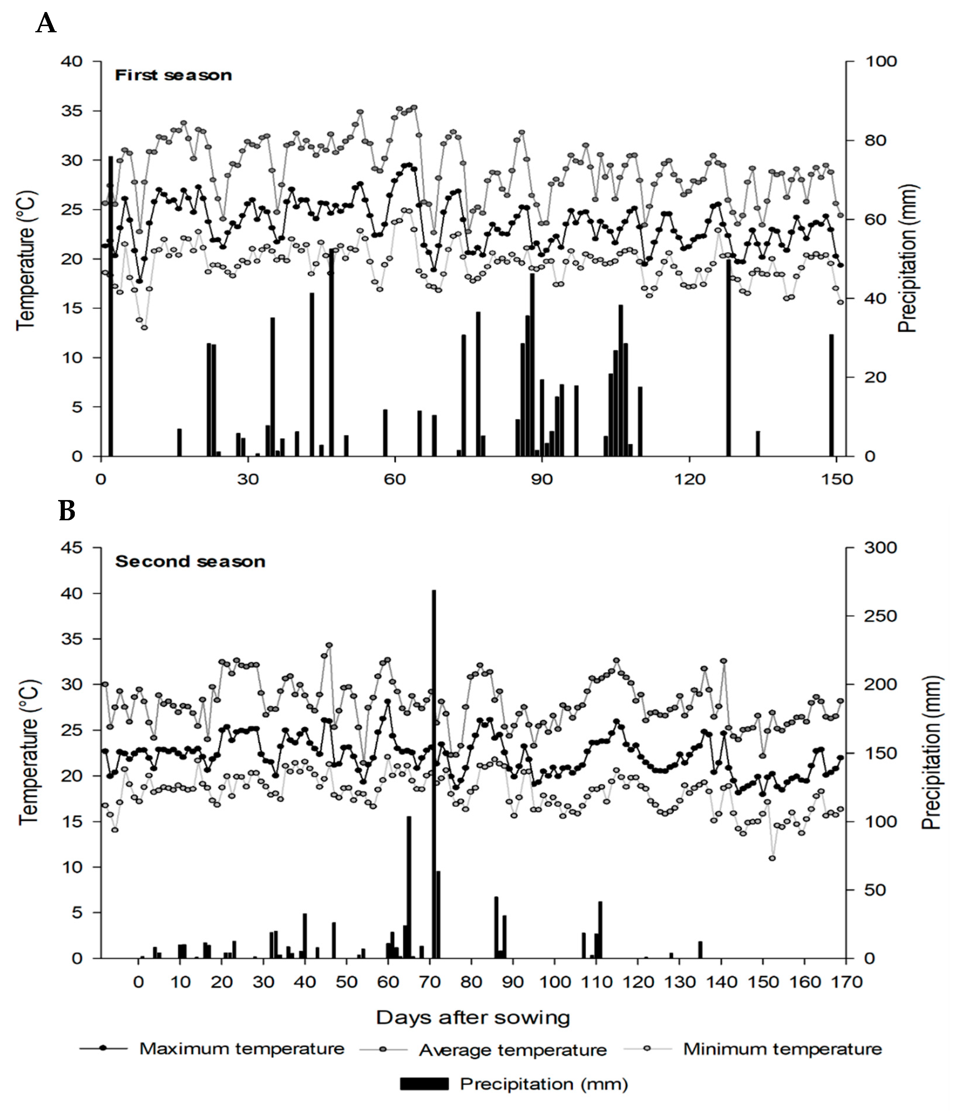 Plants 12 02769 g005