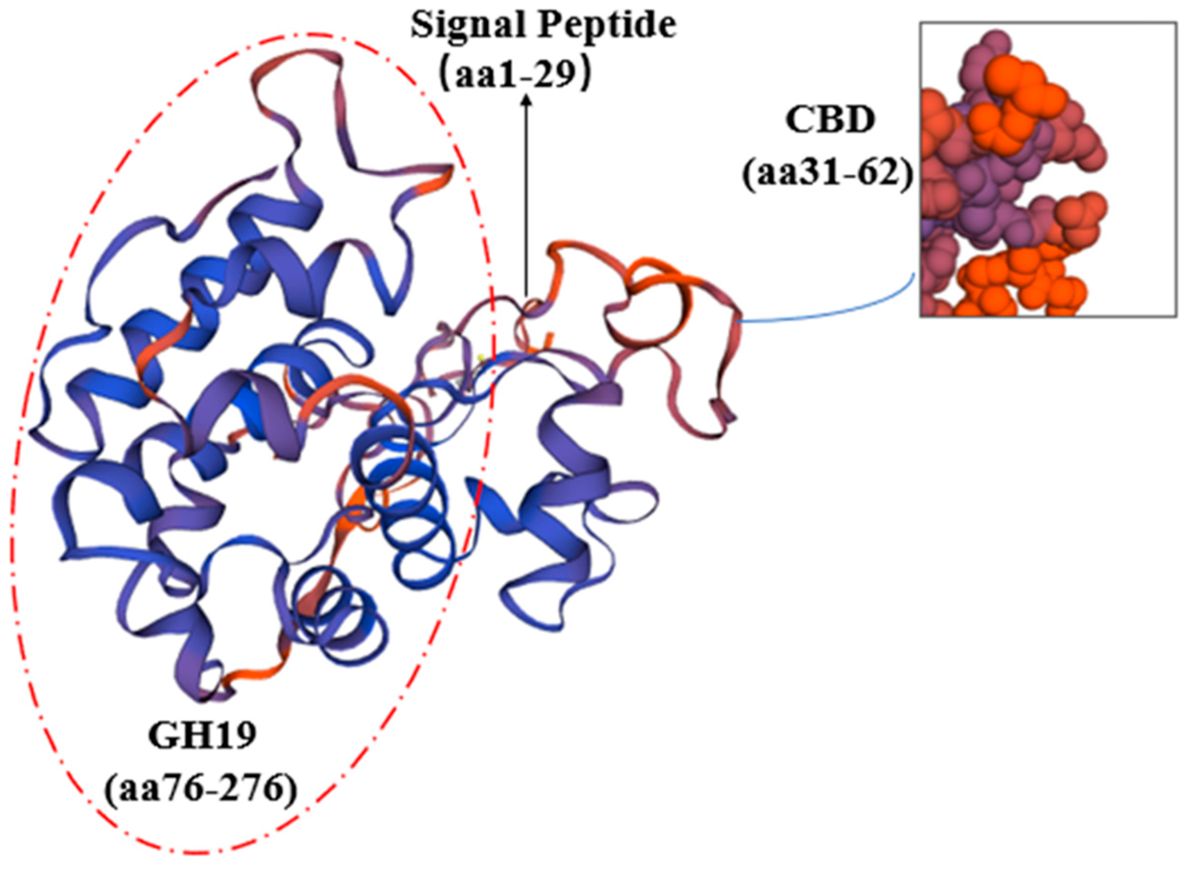 Plants 12 02772 g005 Plants 12 02772 g005