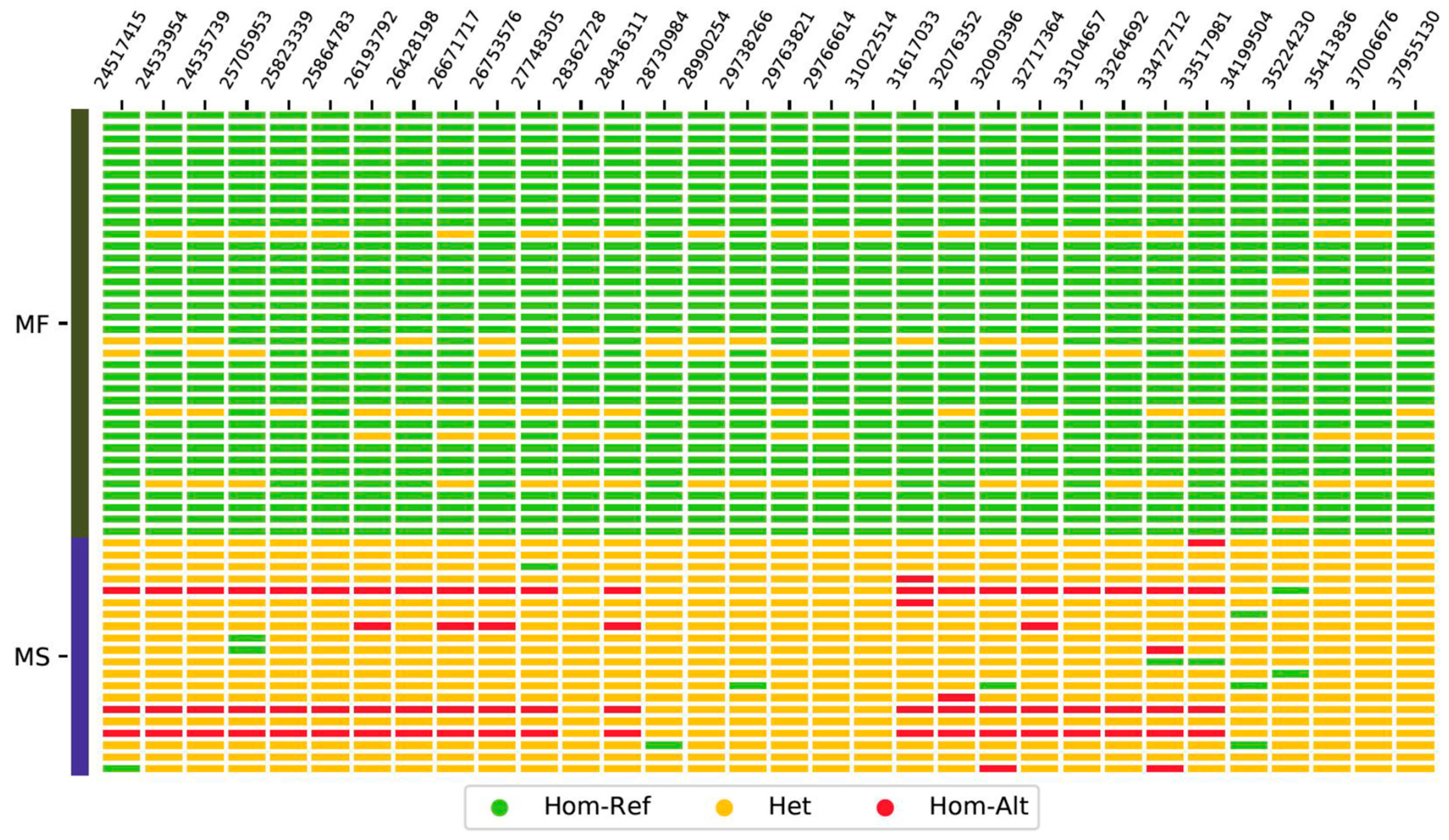 Plants 12 02773 g005