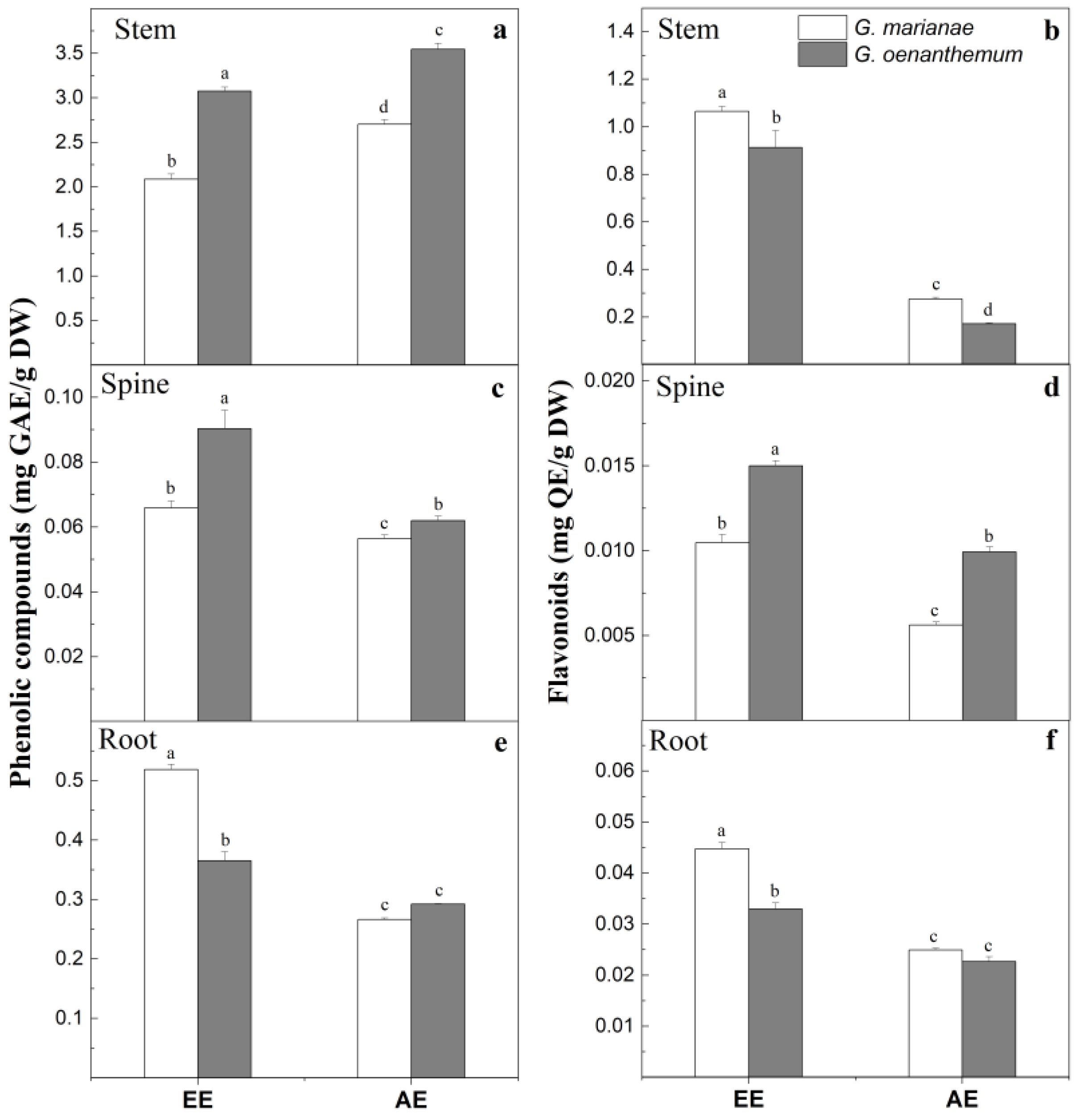 Plants 12 02774 g005 Plants 12 02774 g005