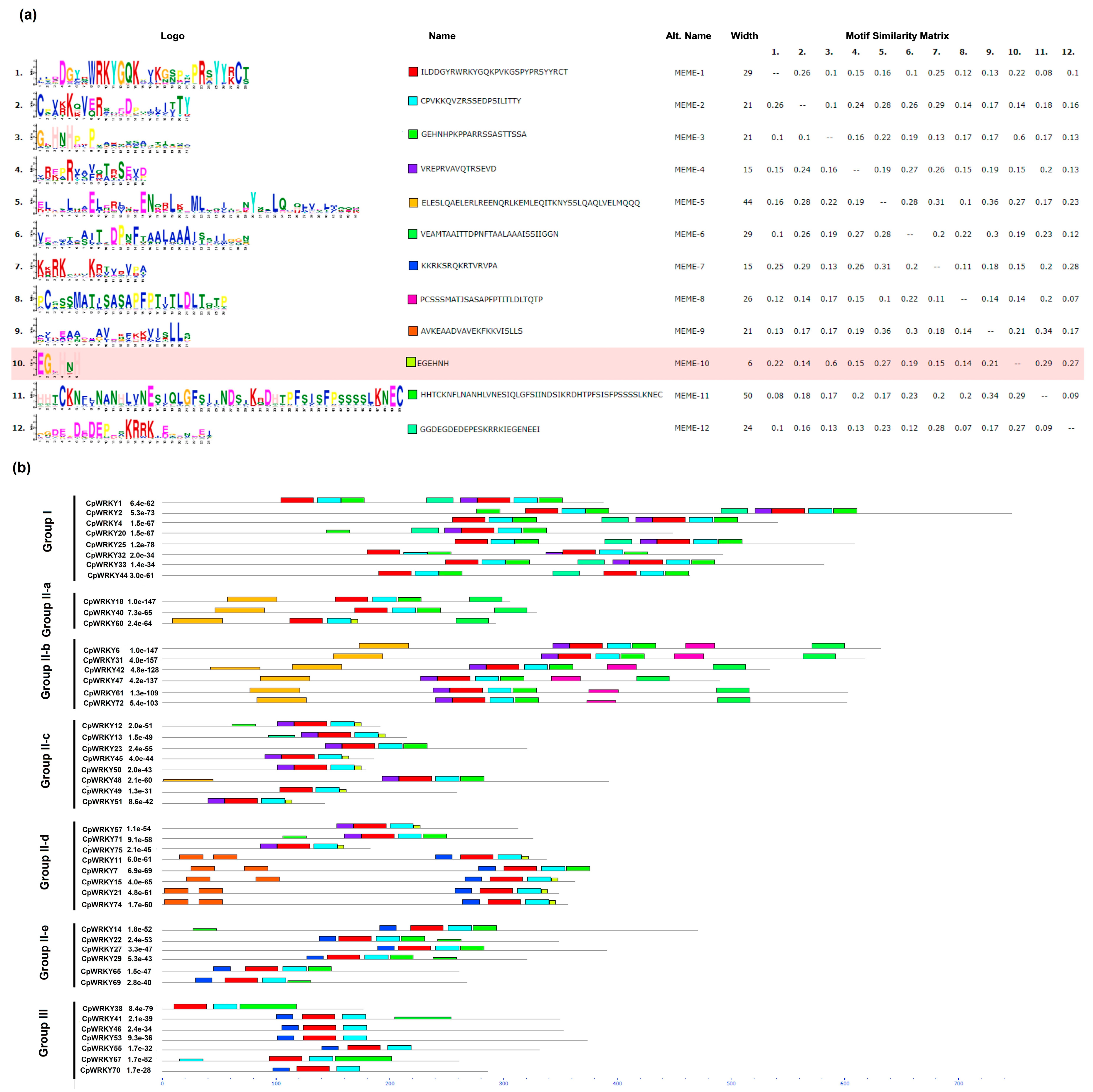 Plants 12 02775 g003 Plants 12 02775 g003