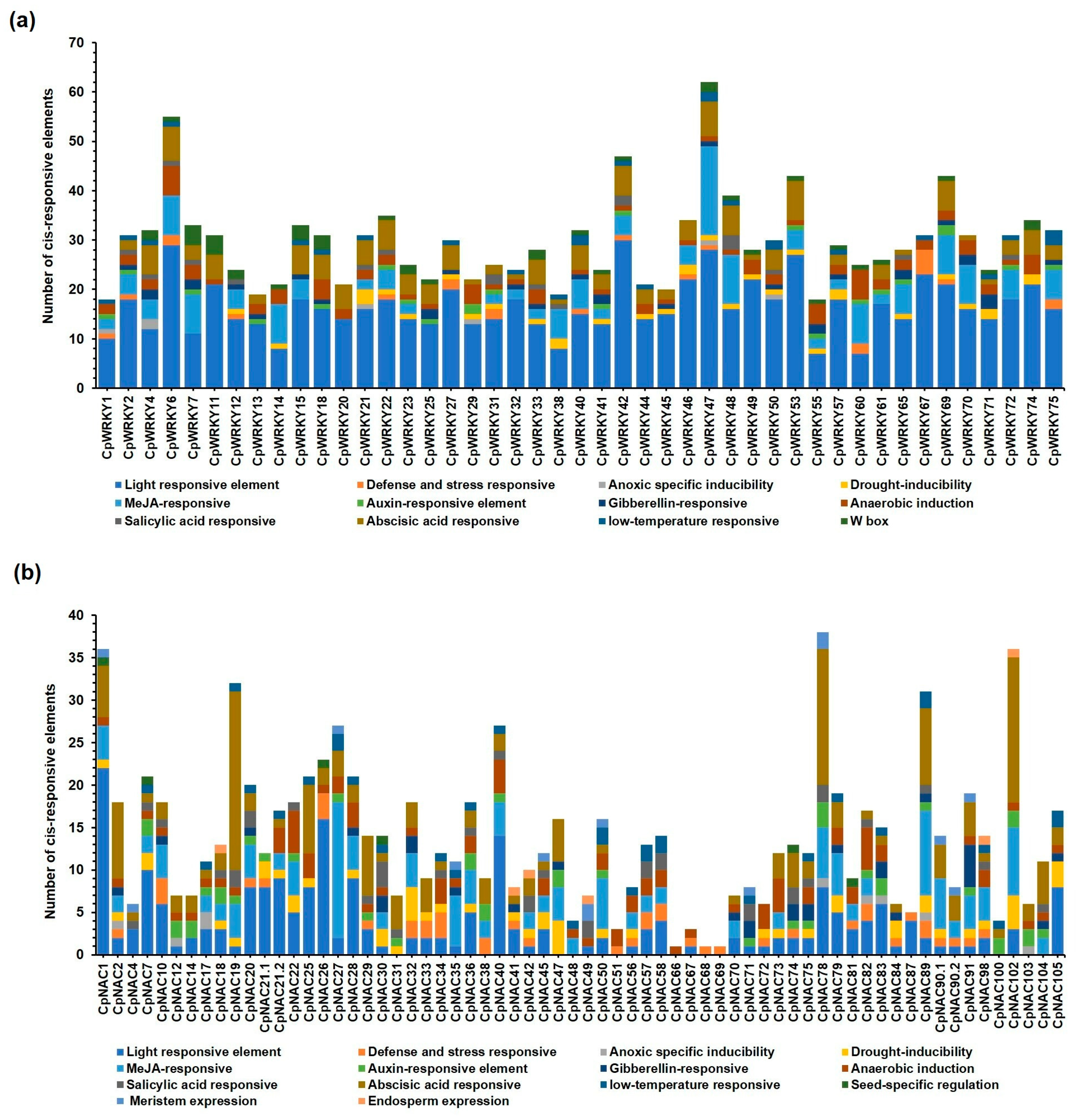Plants 12 02775 g005 Plants 12 02775 g005