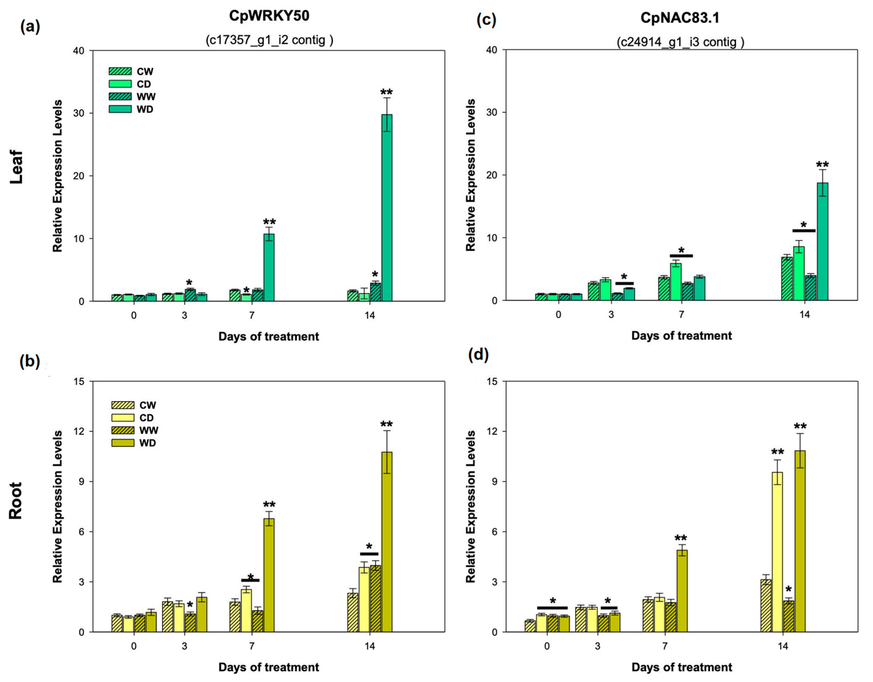 Plants 12 02775 g009 Plants 12 02775 g009
