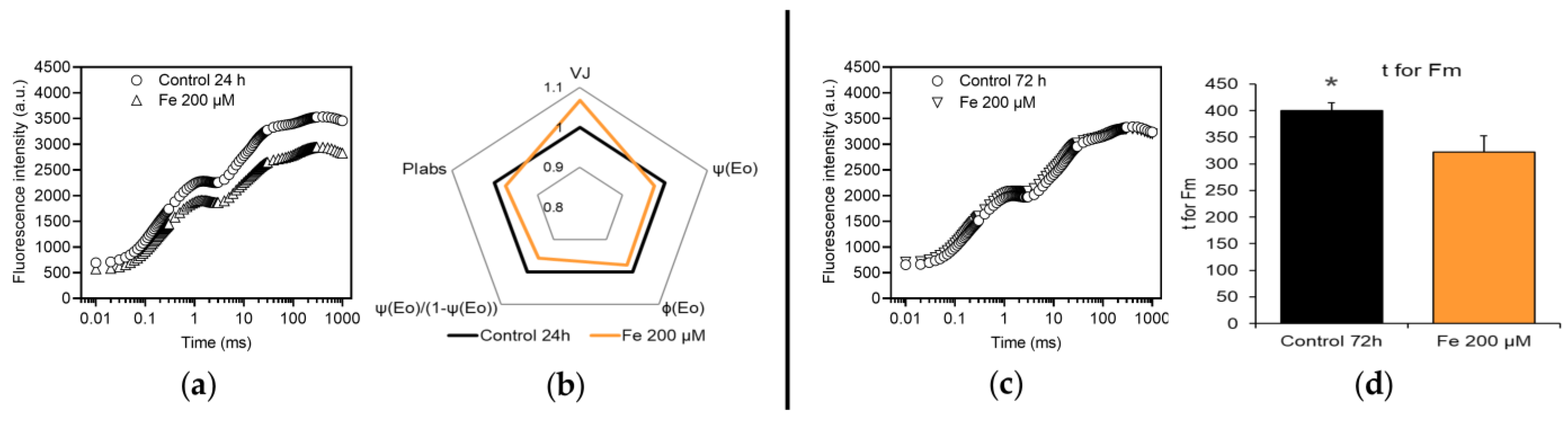 Plants 12 02776 g003 Plants 12 02776 g003