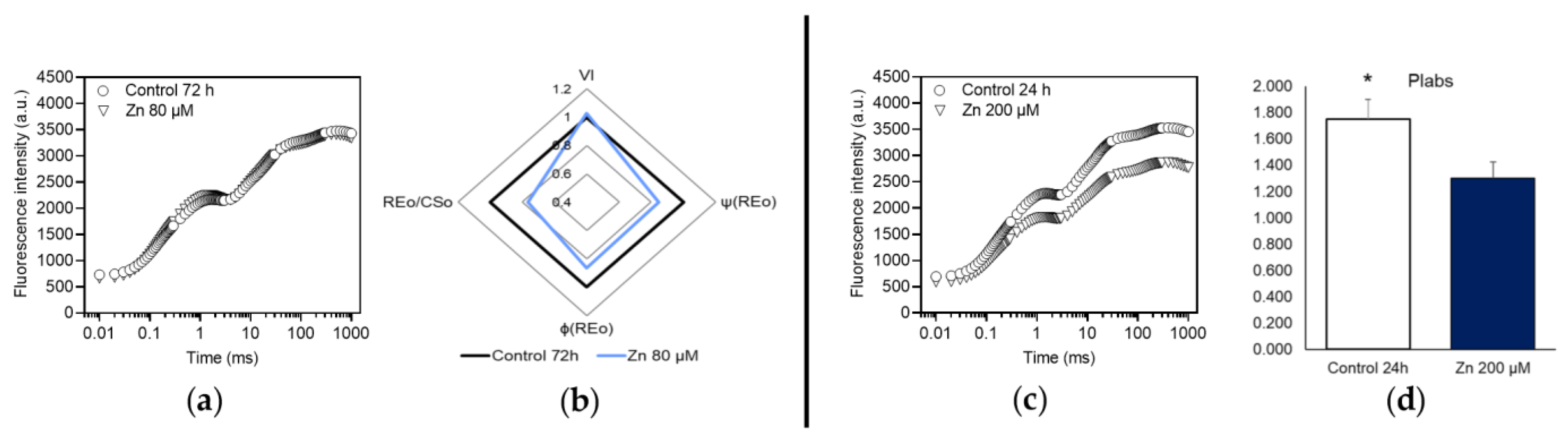 Plants 12 02776 g004 Plants 12 02776 g004