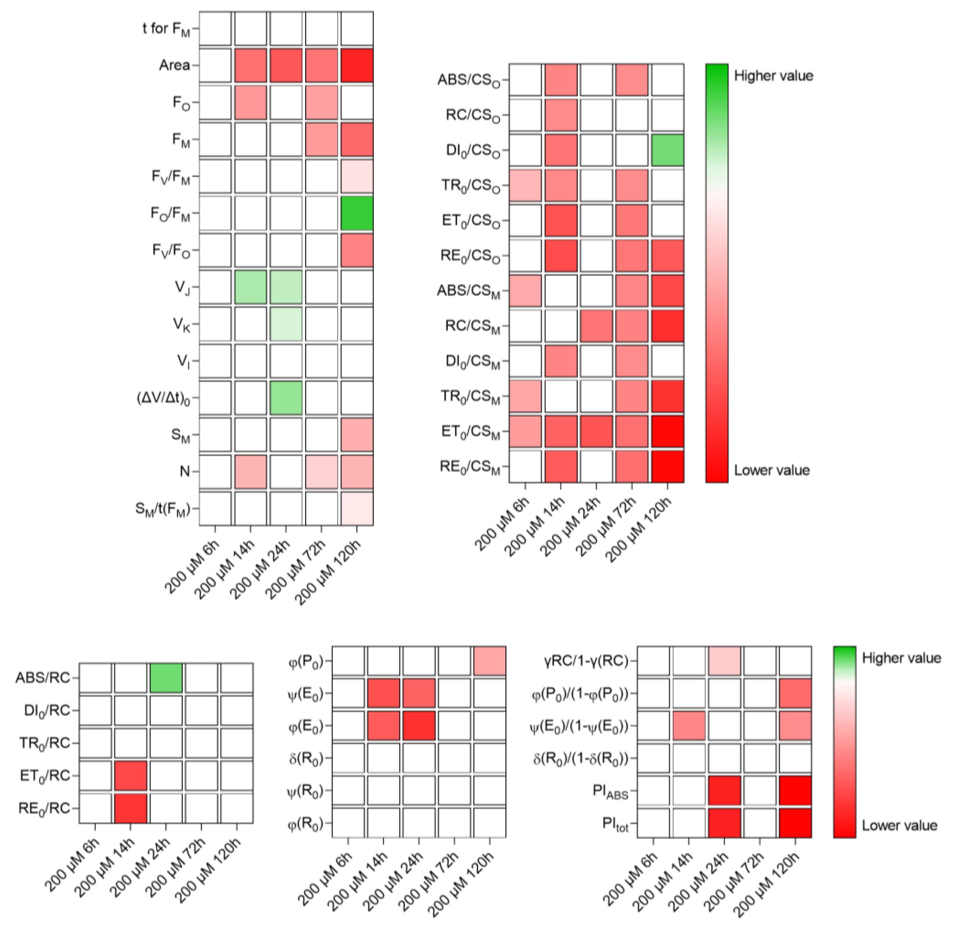 Plants 12 02776 g005 Plants 12 02776 g005