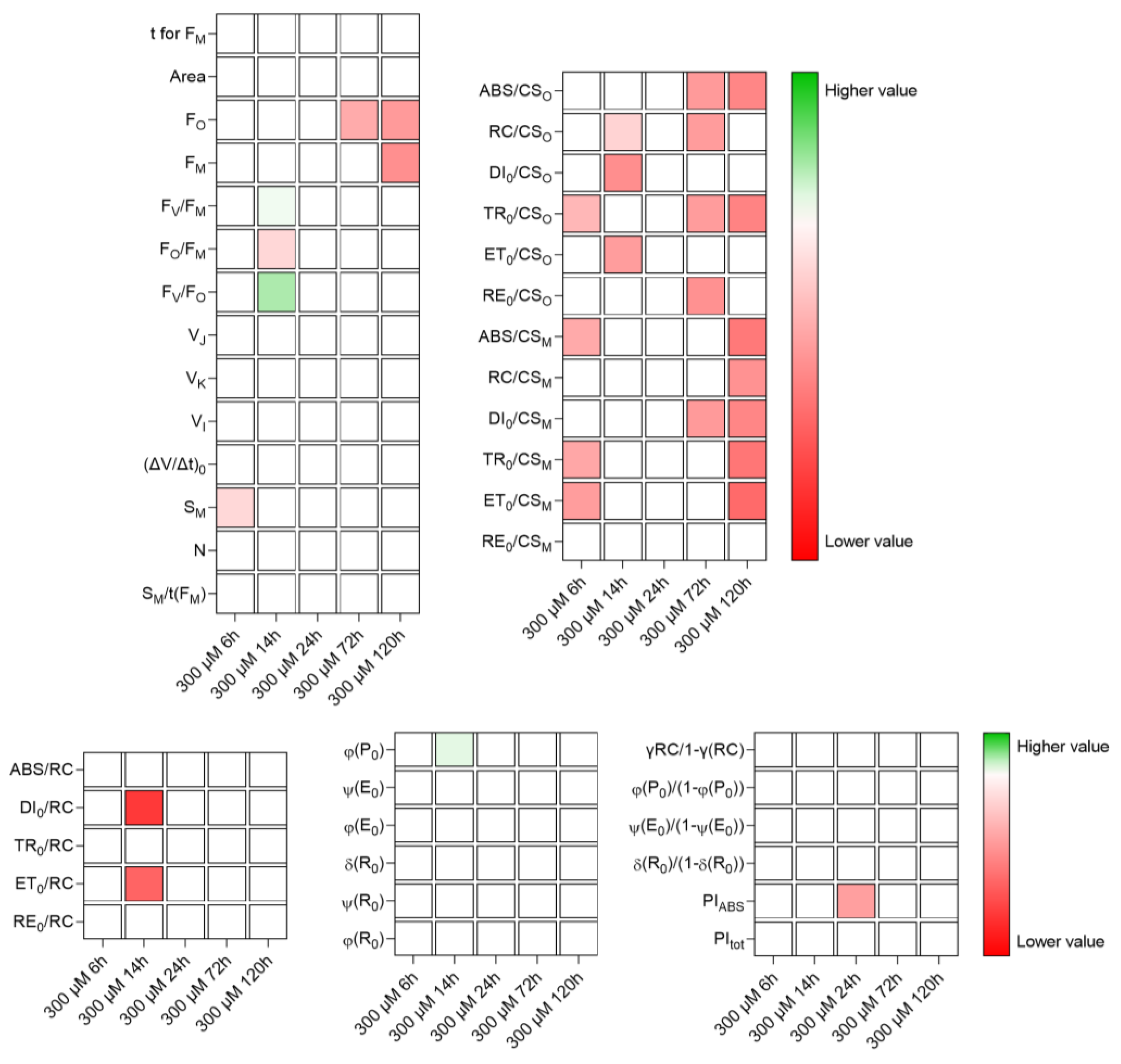 Plants 12 02776 g006 Plants 12 02776 g006