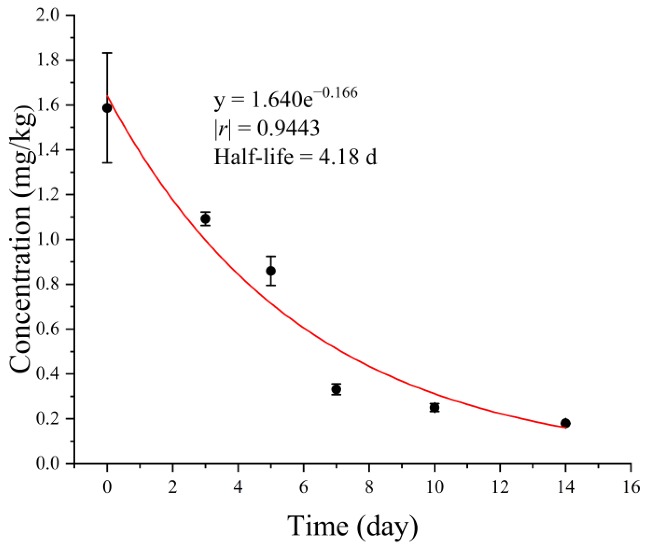 Plants 12 02781 g001 Plants 12 02781 g001