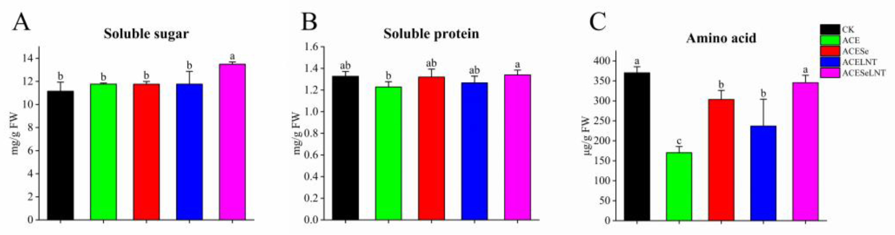 Plants 12 02781 g003 Plants 12 02781 g003