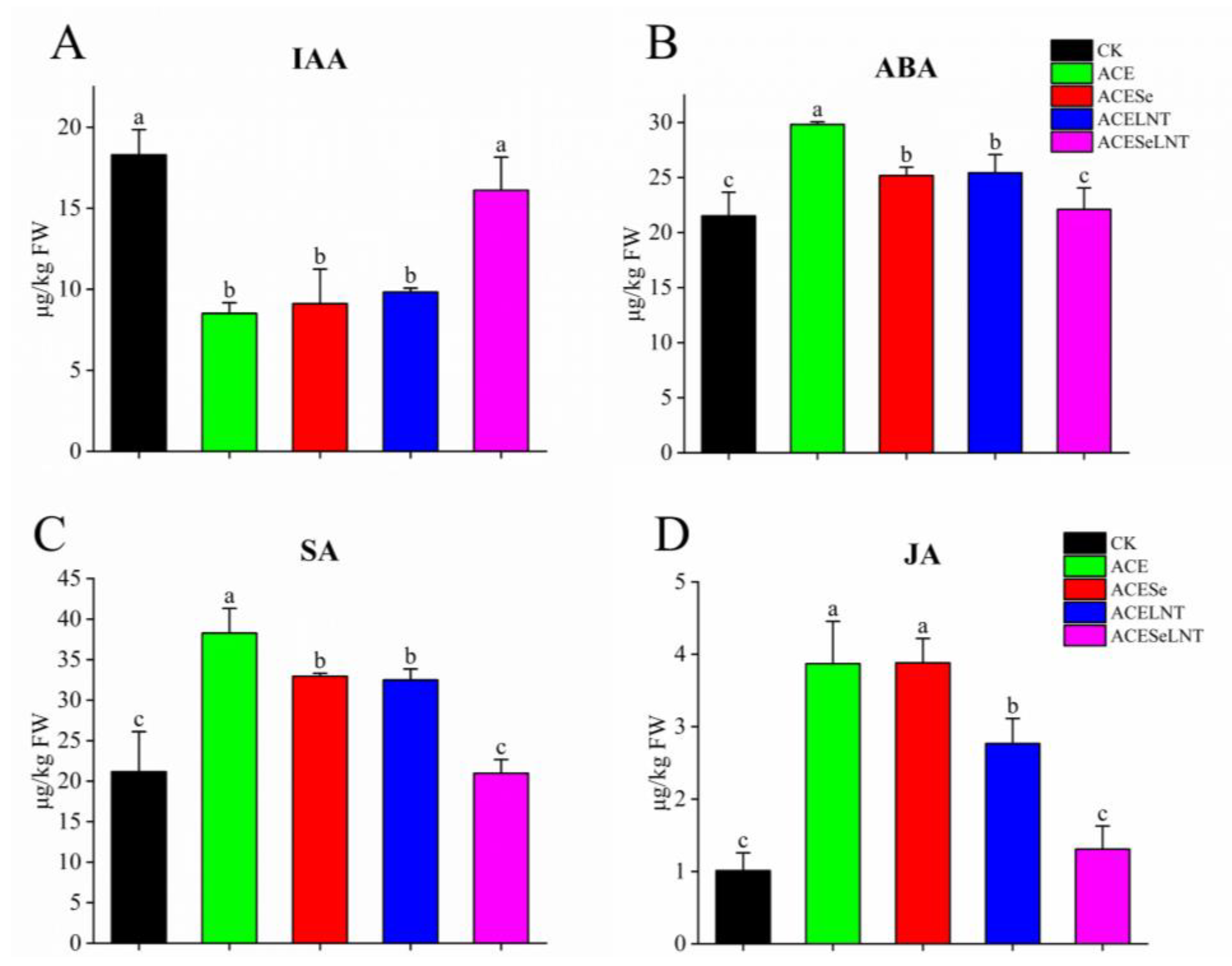 Plants 12 02781 g005 Plants 12 02781 g005