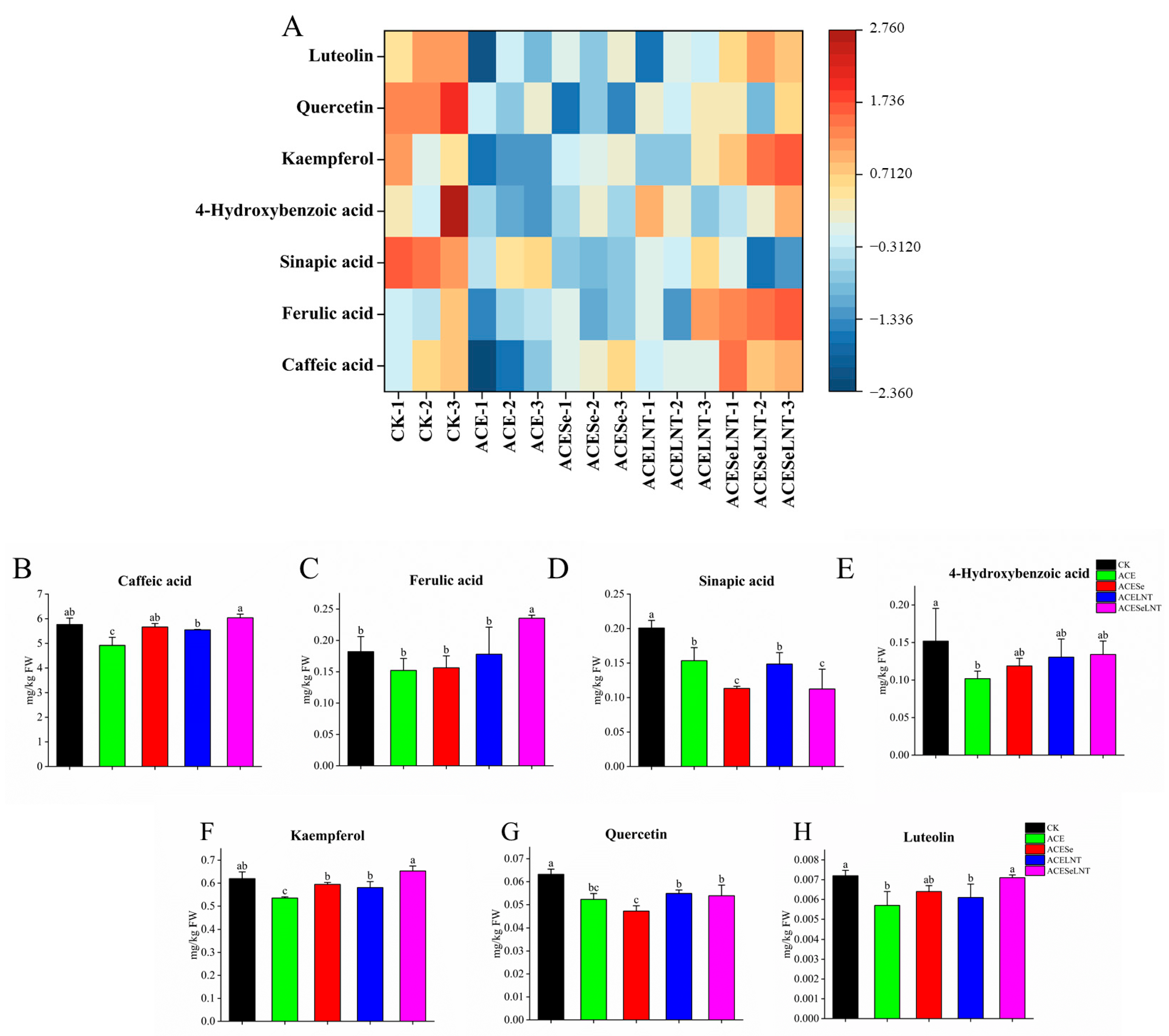 Plants 12 02781 g006 Plants 12 02781 g006
