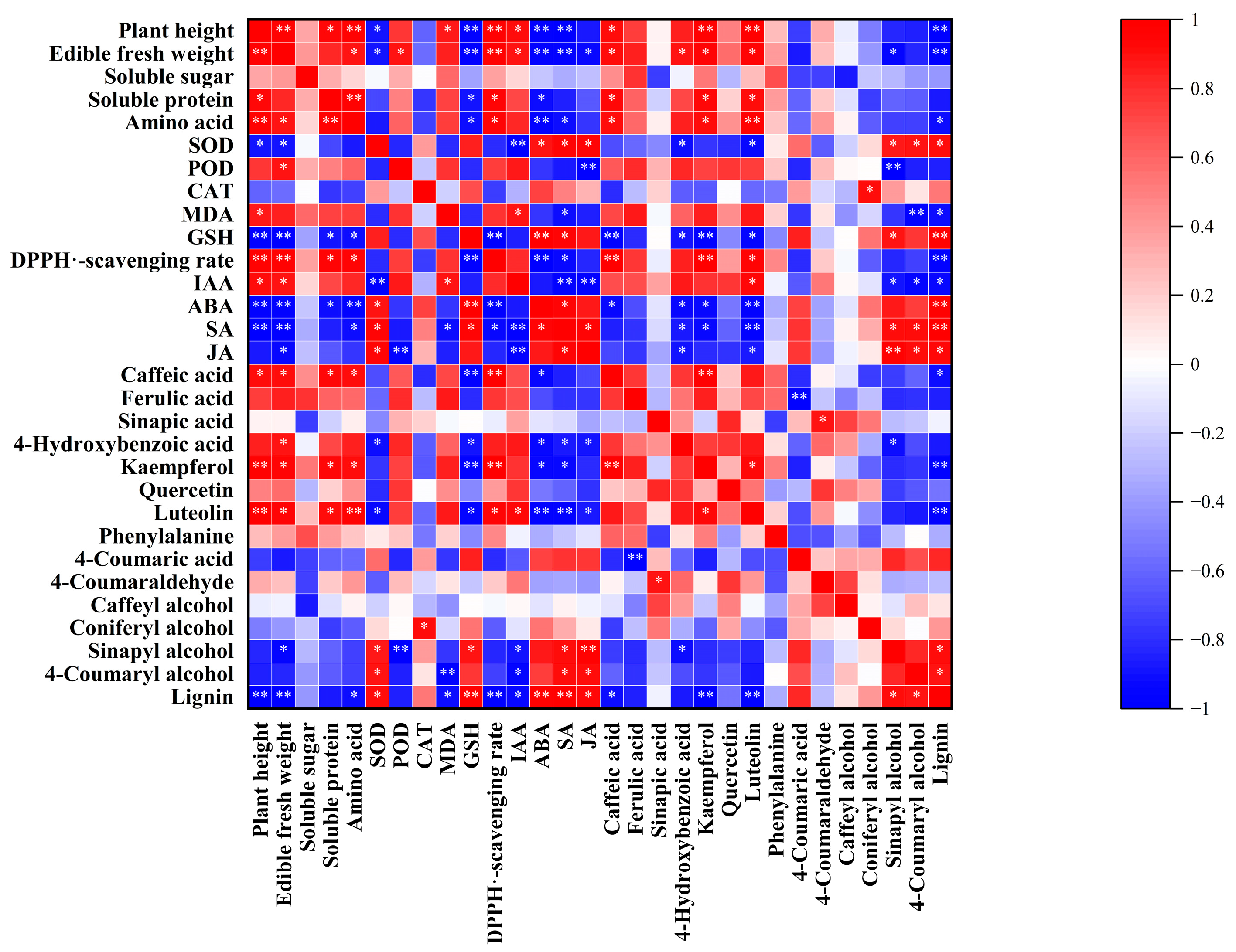 Plants 12 02781 g008 Plants 12 02781 g008