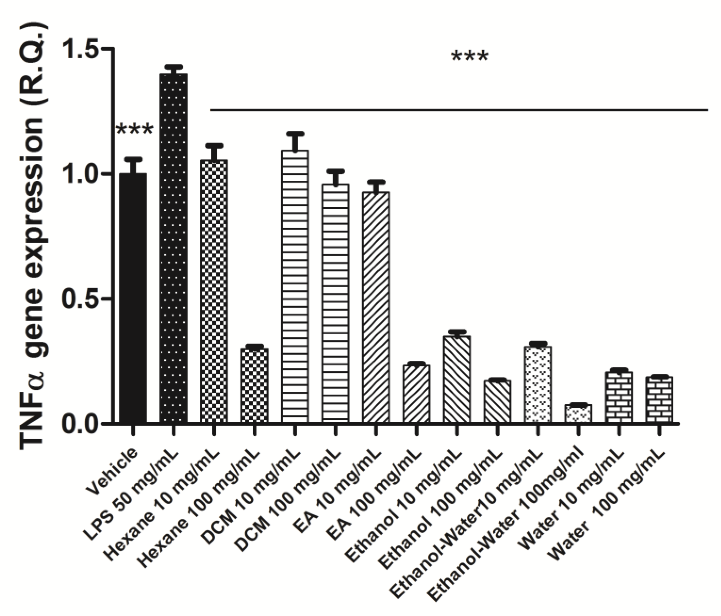 Plants 12 02785 g003