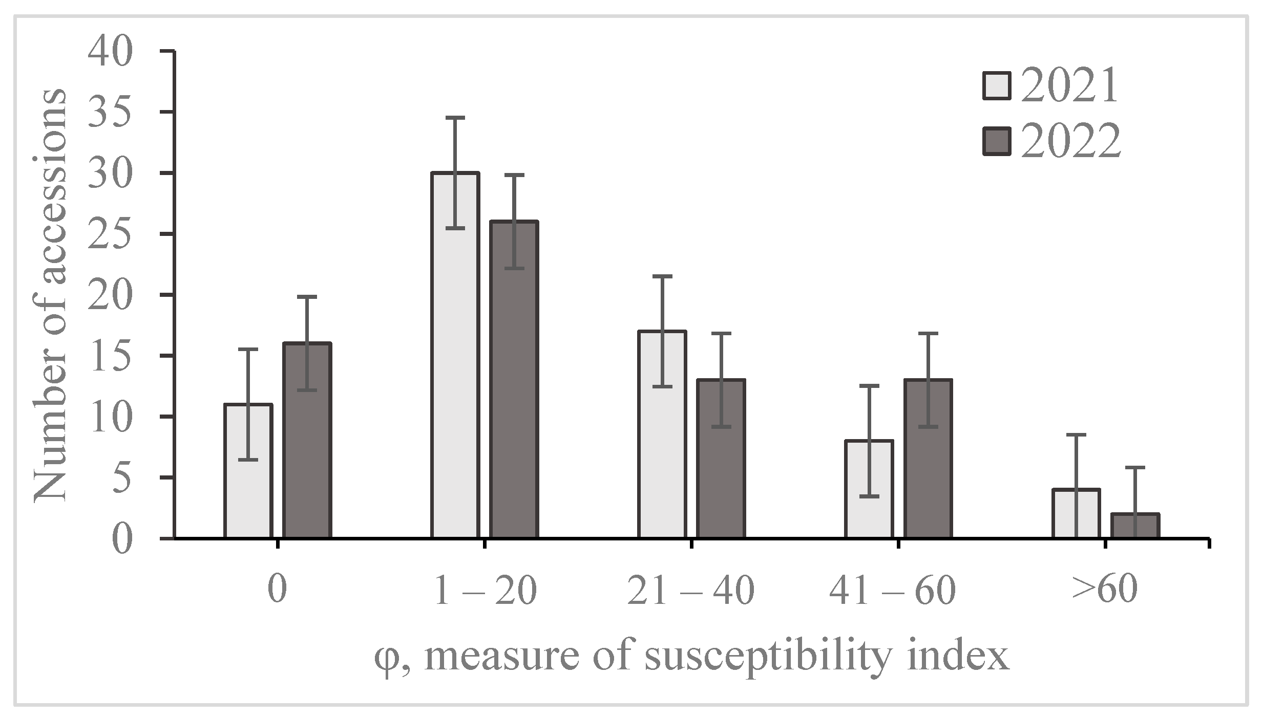 Plants 12 02786 g002 Plants 12 02786 g002