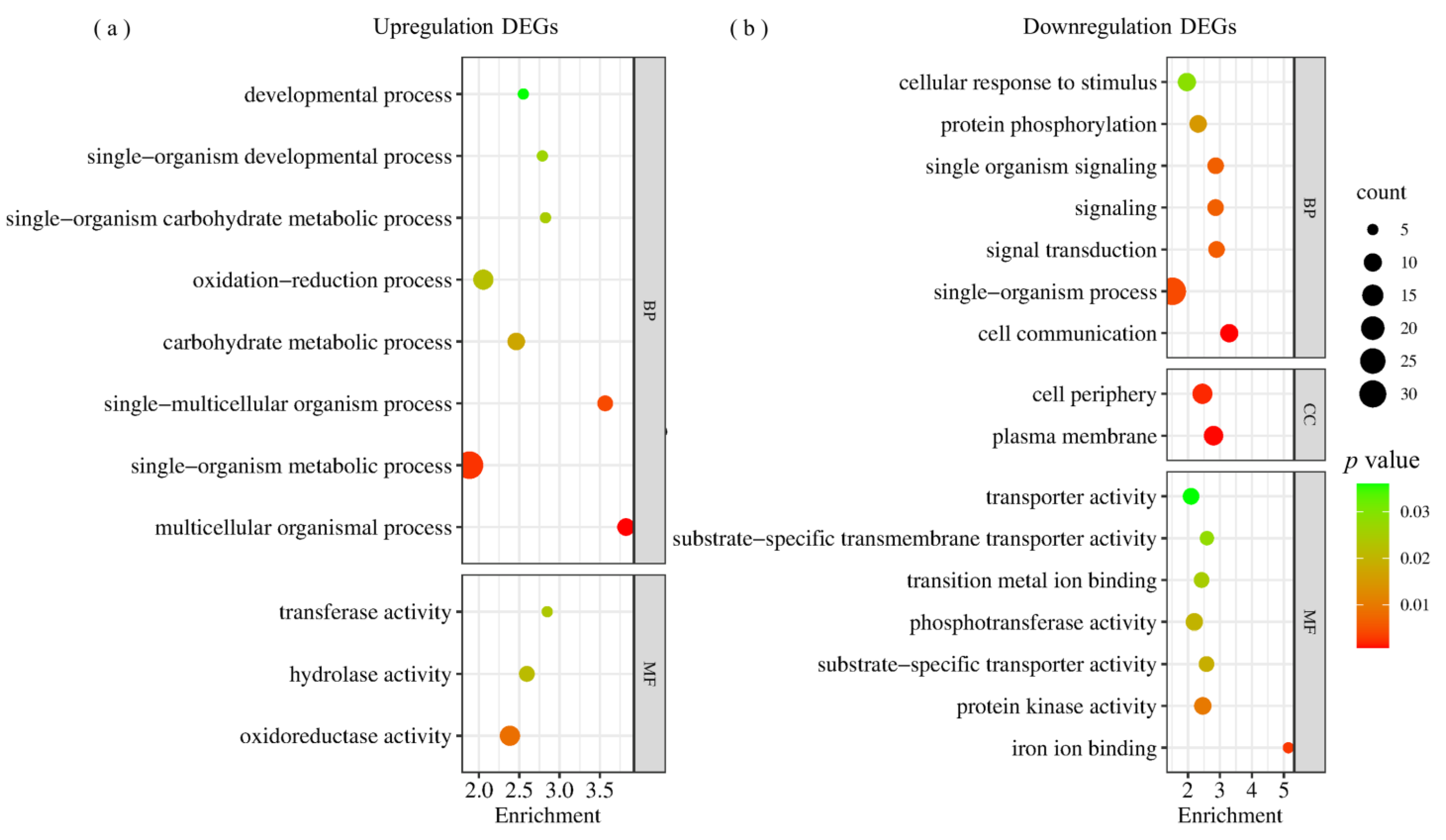Plants 12 02793 g005 Plants 12 02793 g005