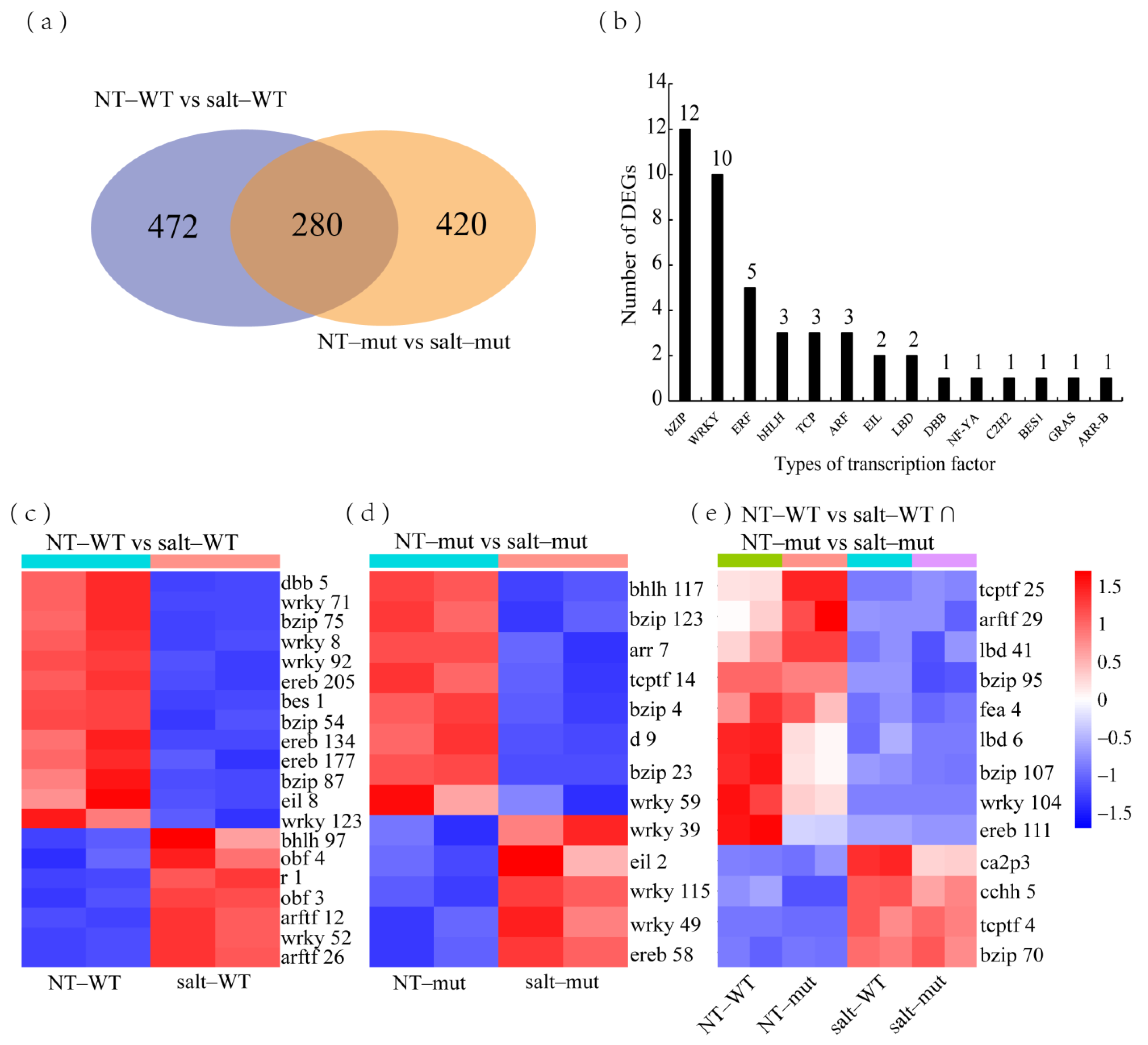 Plants 12 02793 g008 Plants 12 02793 g008