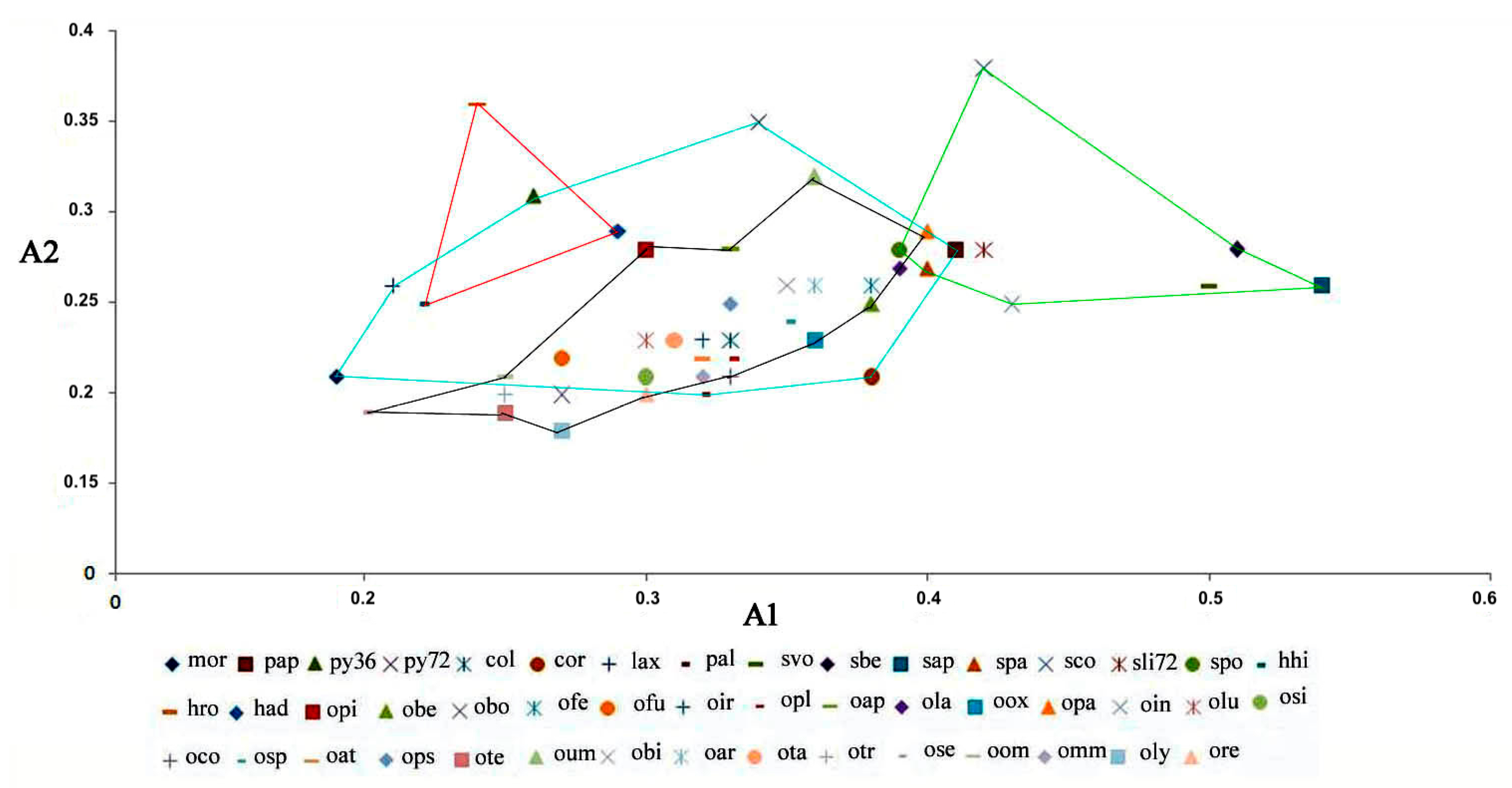 Plants 12 02798 g007 Plants 12 02798 g007