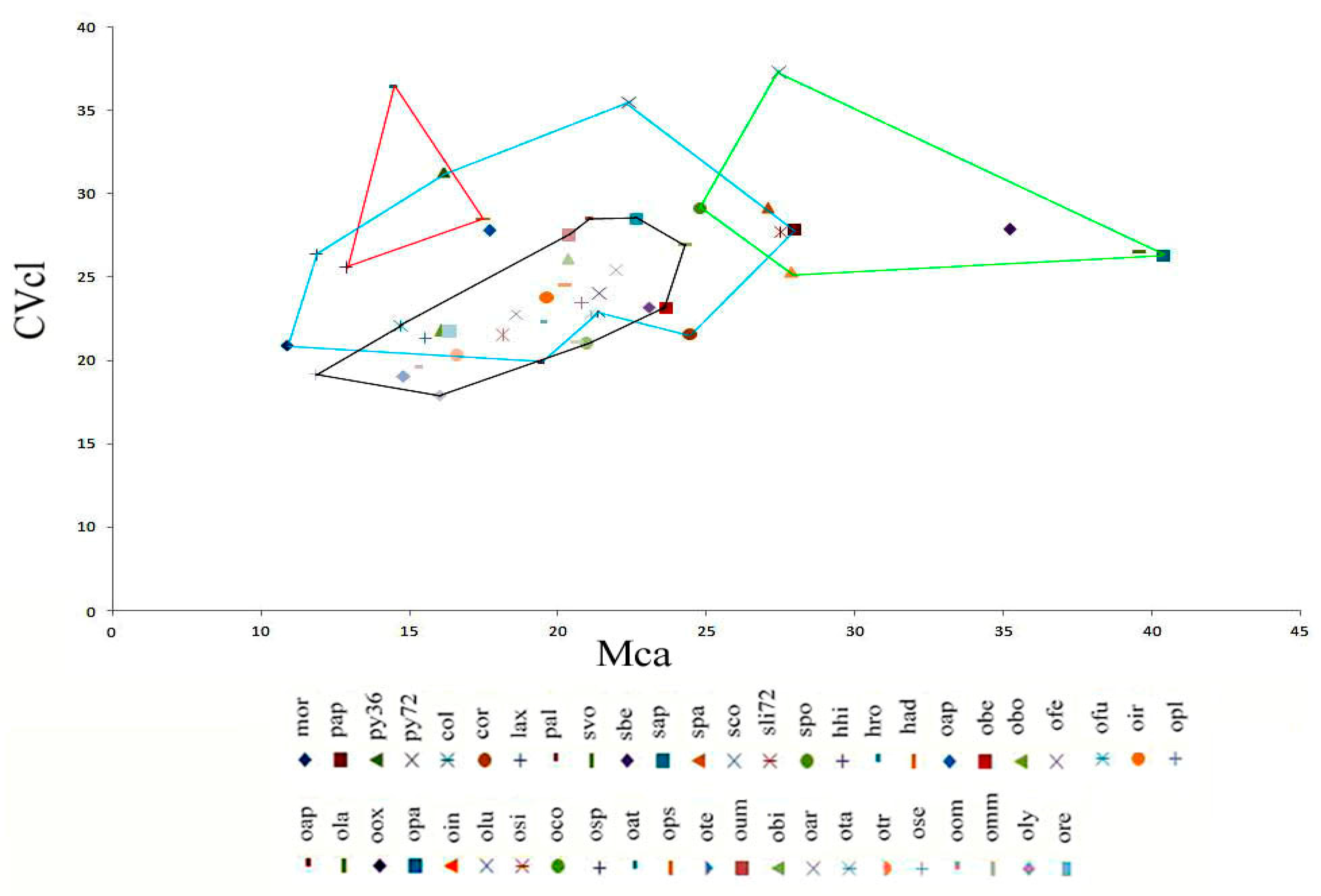 Plants 12 02798 g008 Plants 12 02798 g008