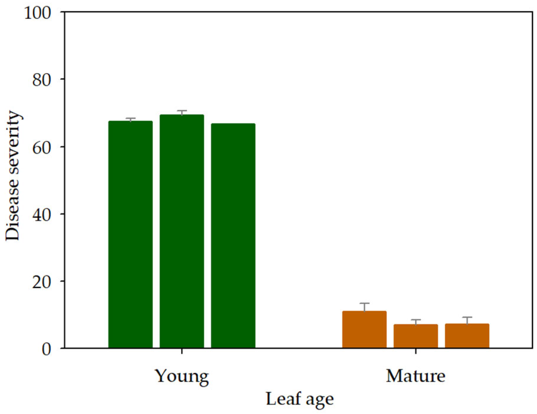 Plants 12 02800 g003
