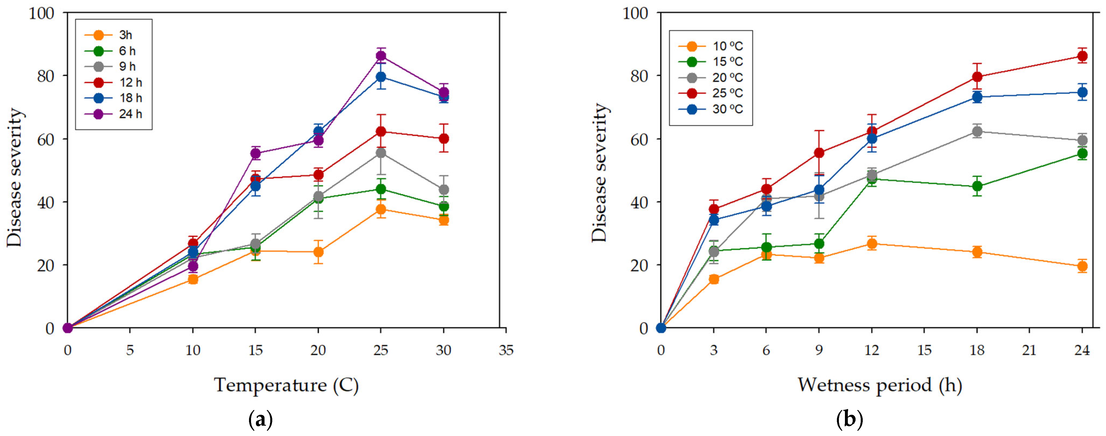 Plants 12 02800 g004