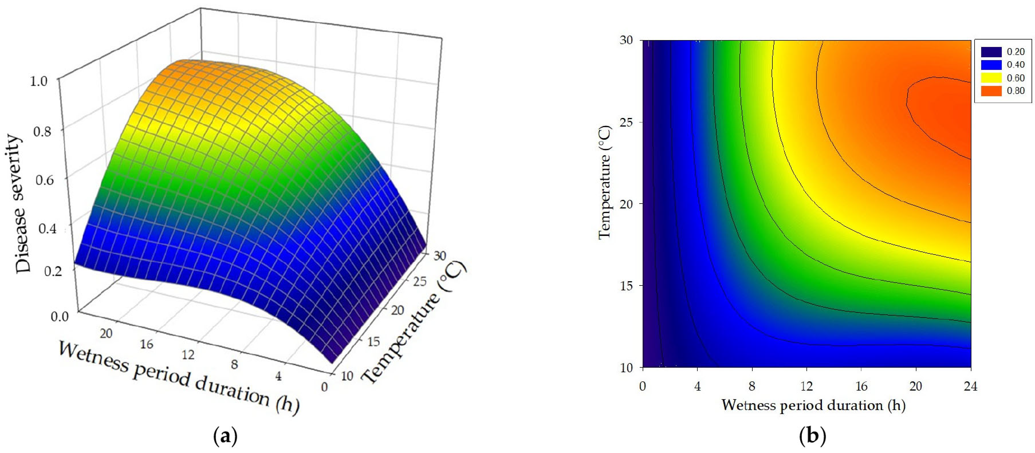 Plants 12 02800 g005