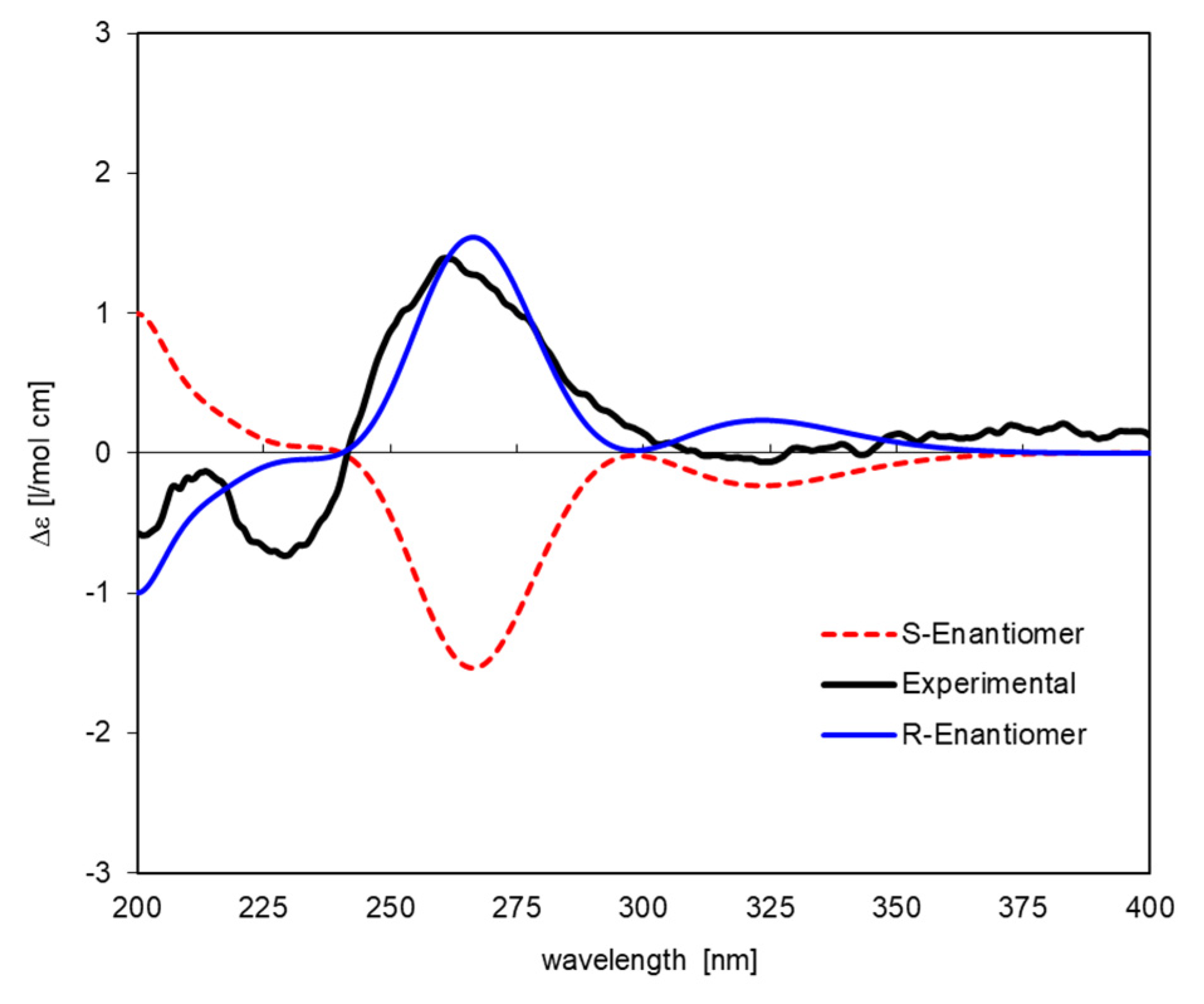 Plants 12 02801 g002 Plants 12 02801 g002