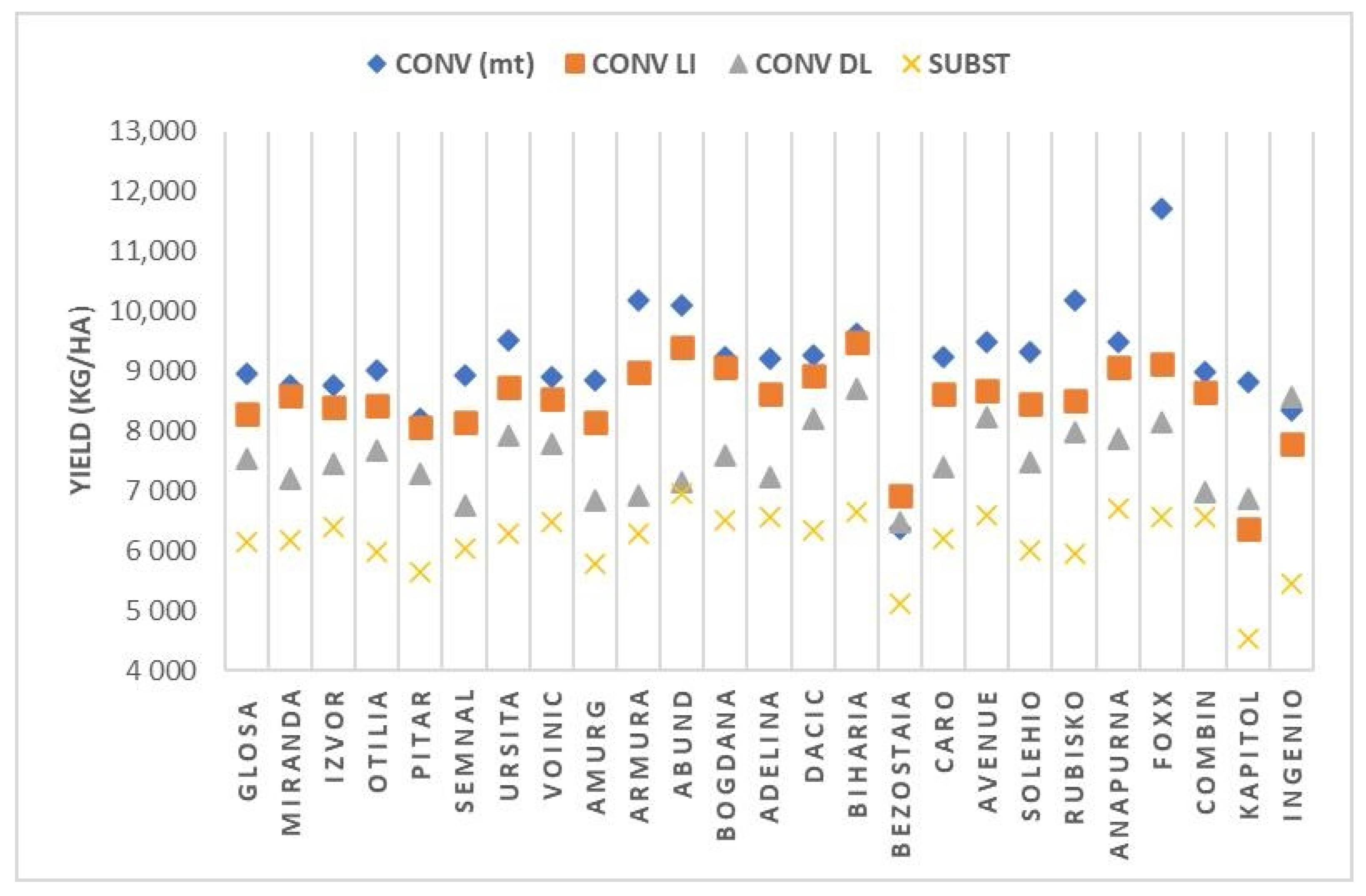 Plants 12 02802 g001