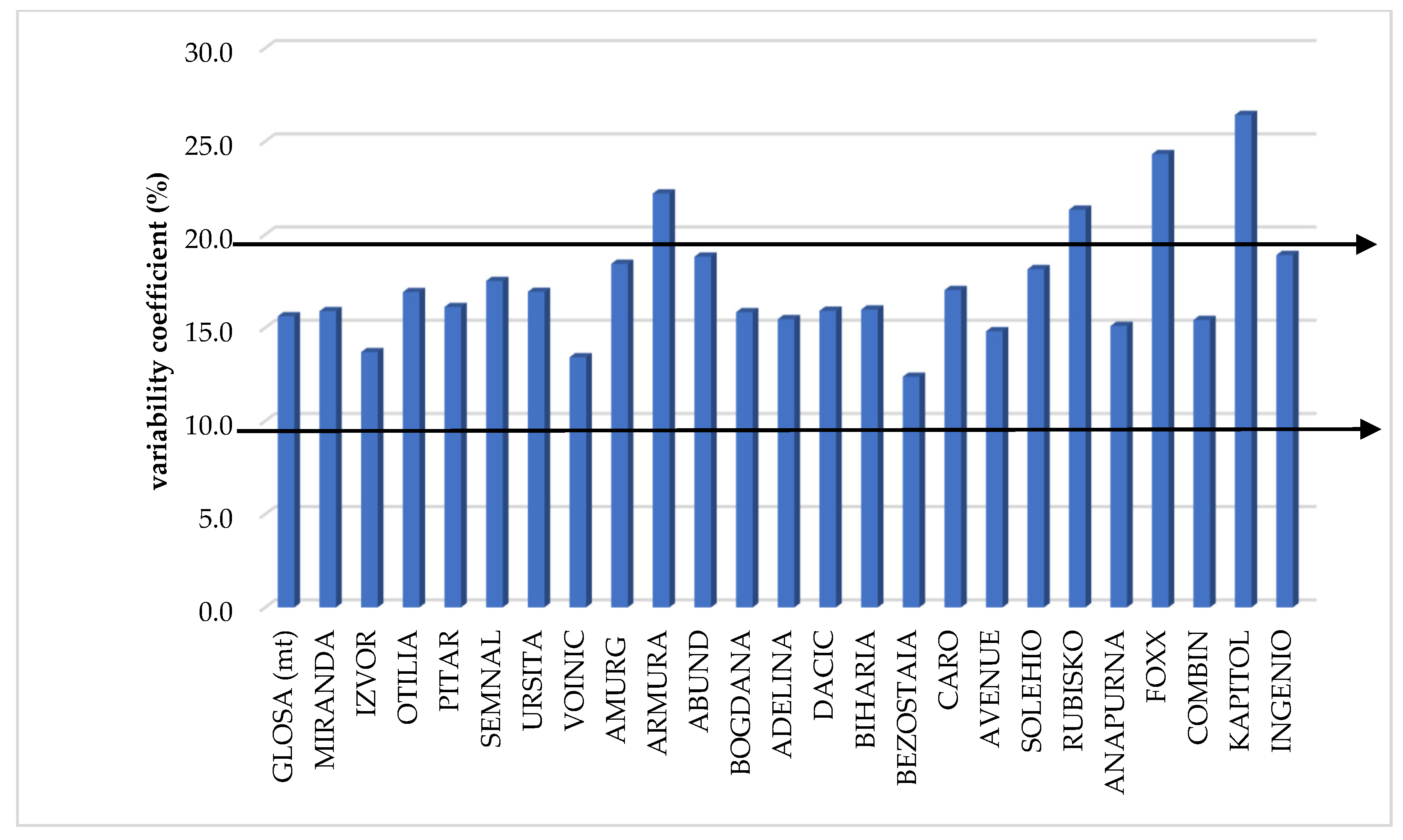 Plants 12 02802 g002