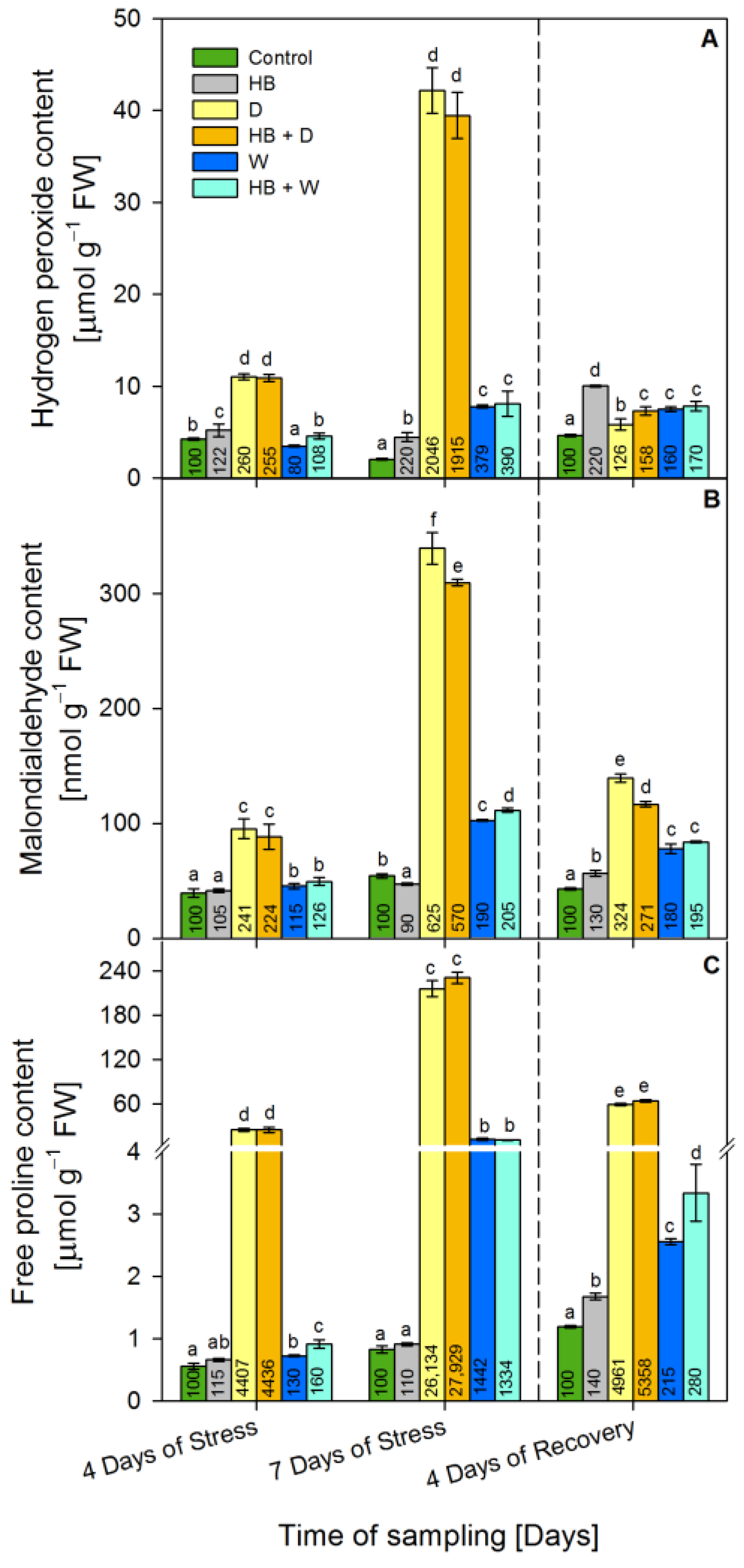 Plants 12 02803 g001 Plants 12 02803 g001