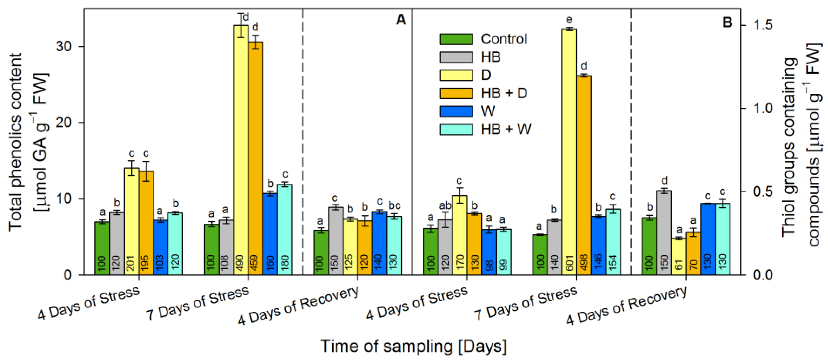 Plants 12 02803 g002 Plants 12 02803 g002