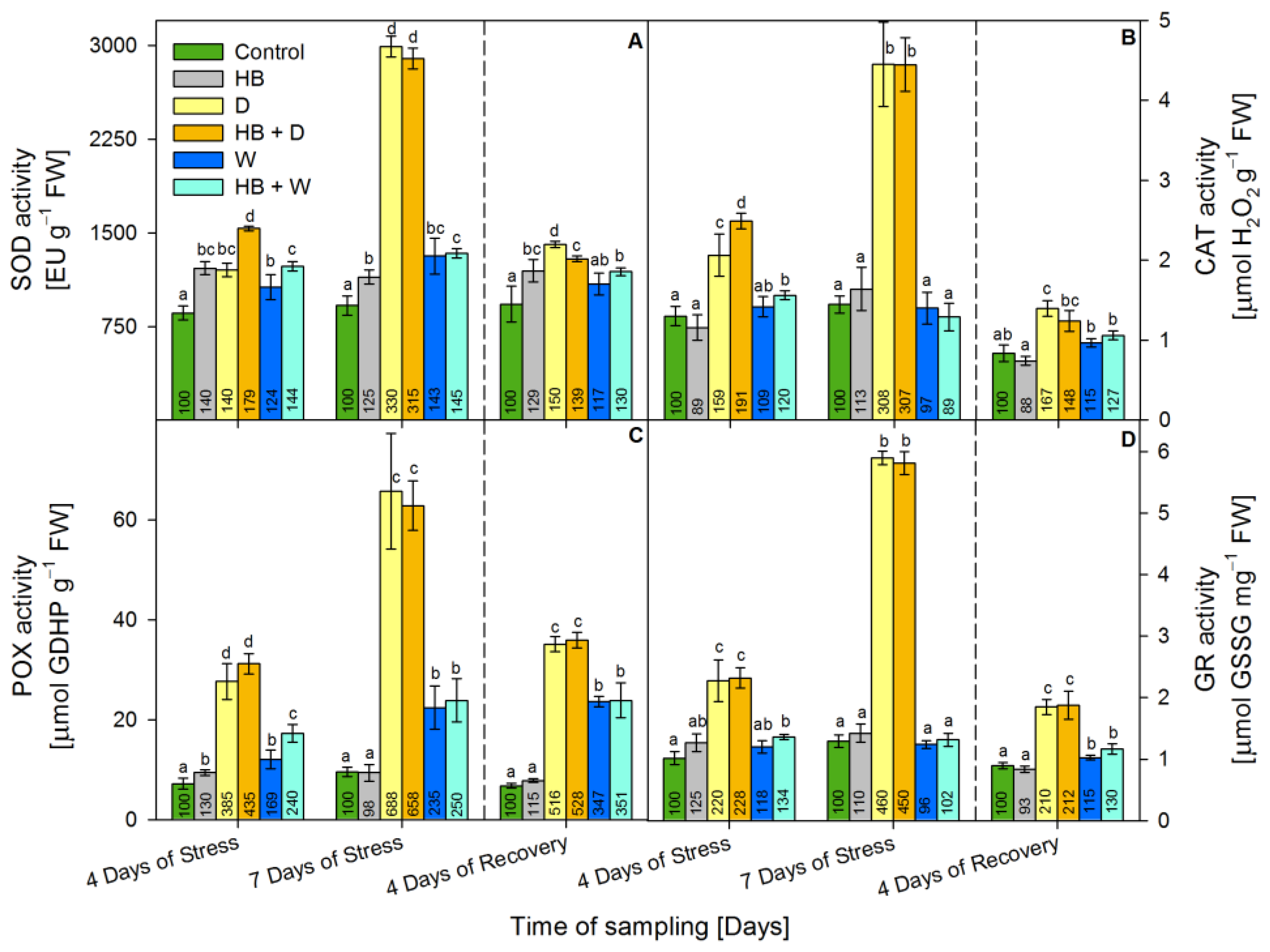Plants 12 02803 g003 Plants 12 02803 g003