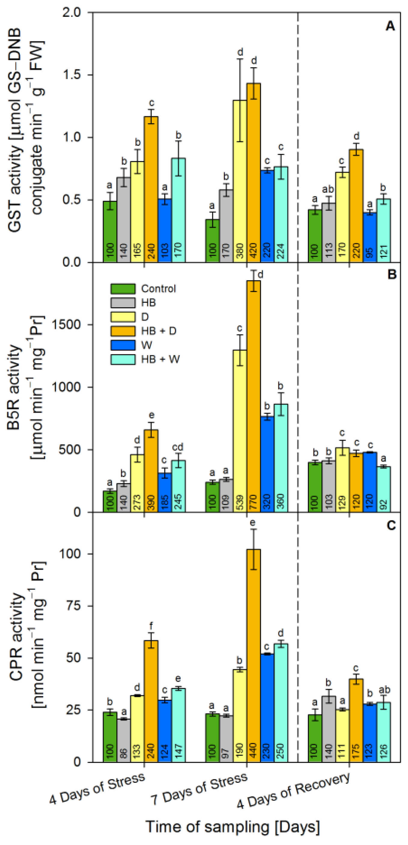 Plants 12 02803 g004 Plants 12 02803 g004